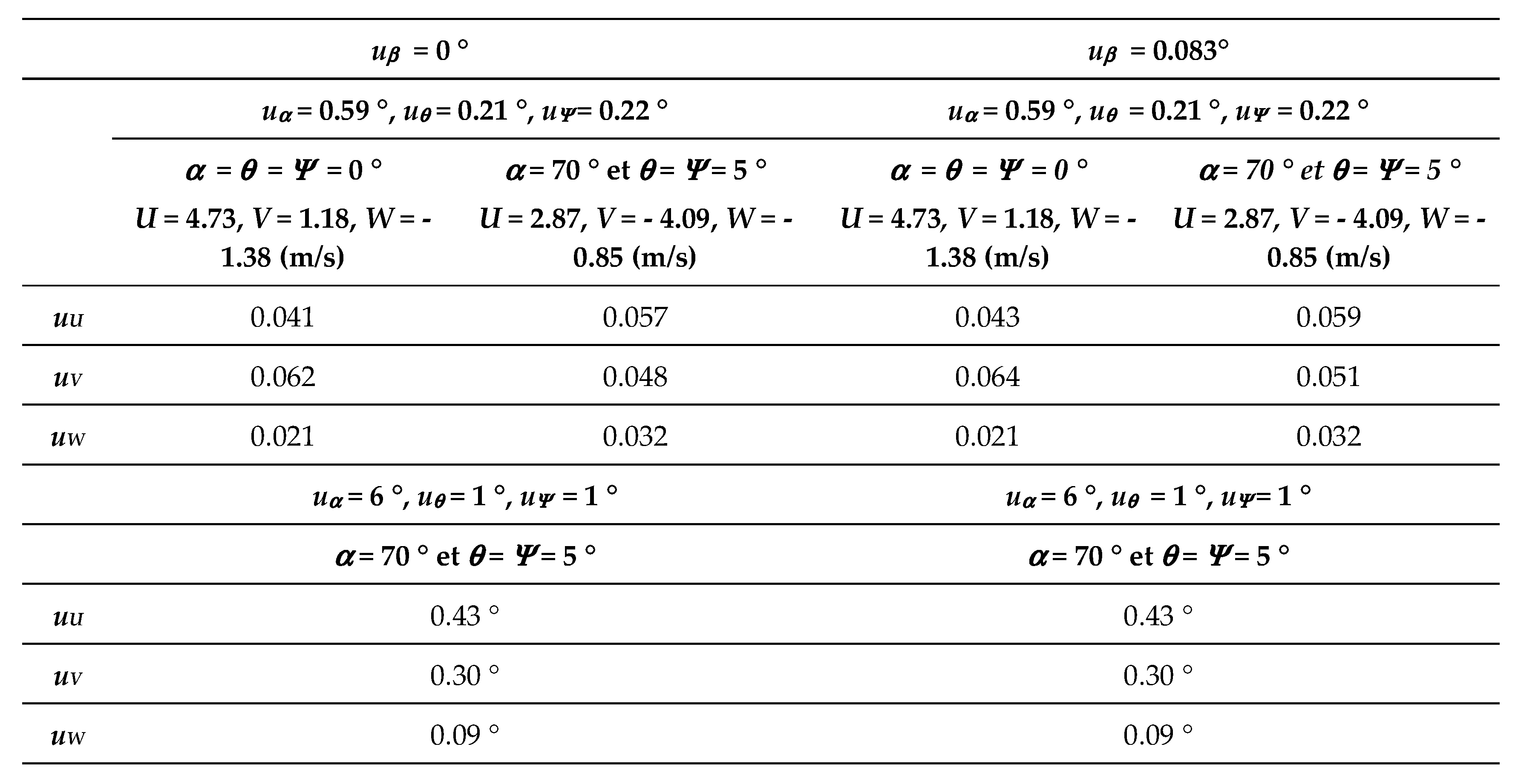 Preprints 163675 i005