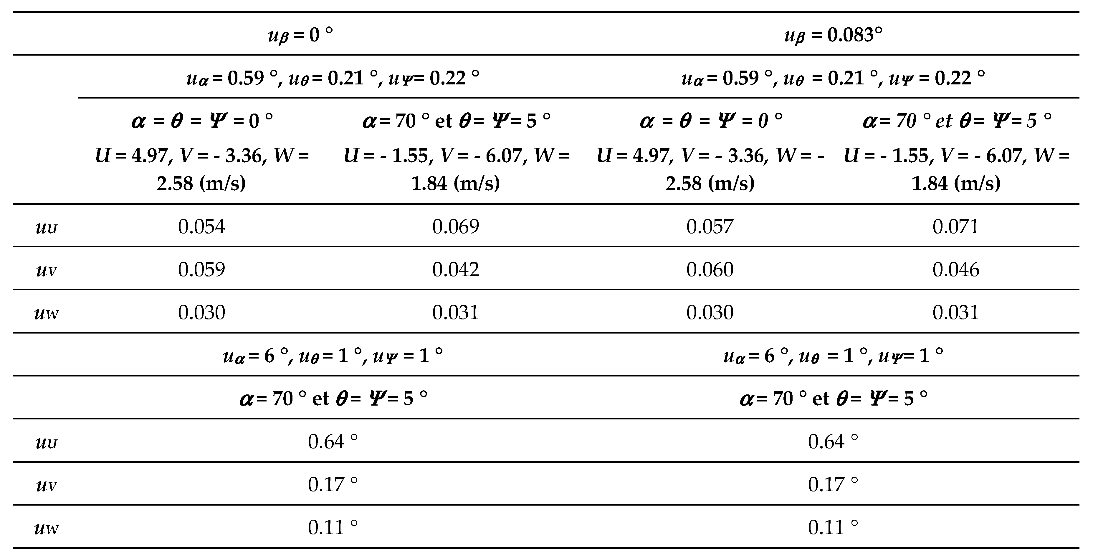Preprints 163675 i006