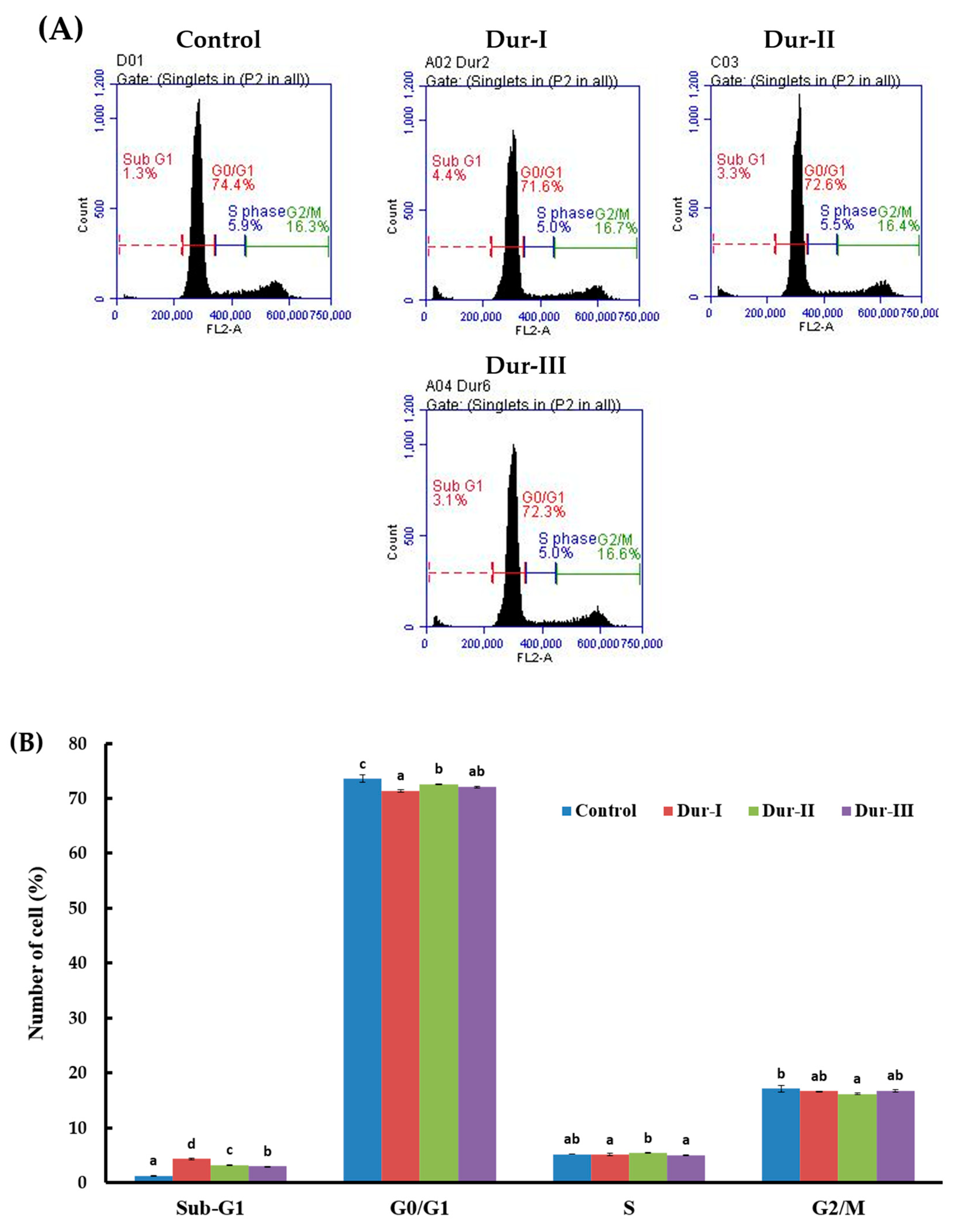 Preprints 191591 g003a