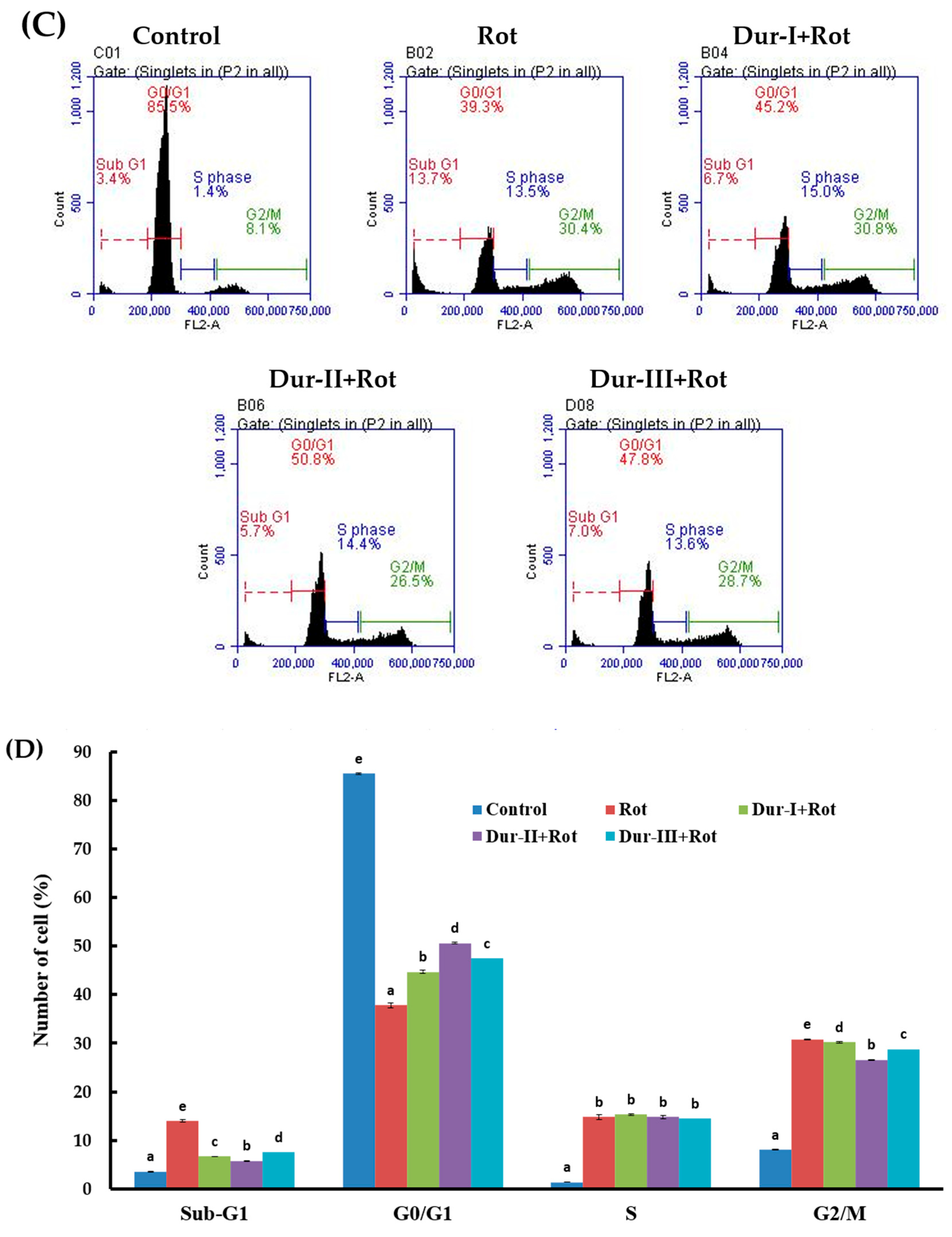 Preprints 191591 g003b