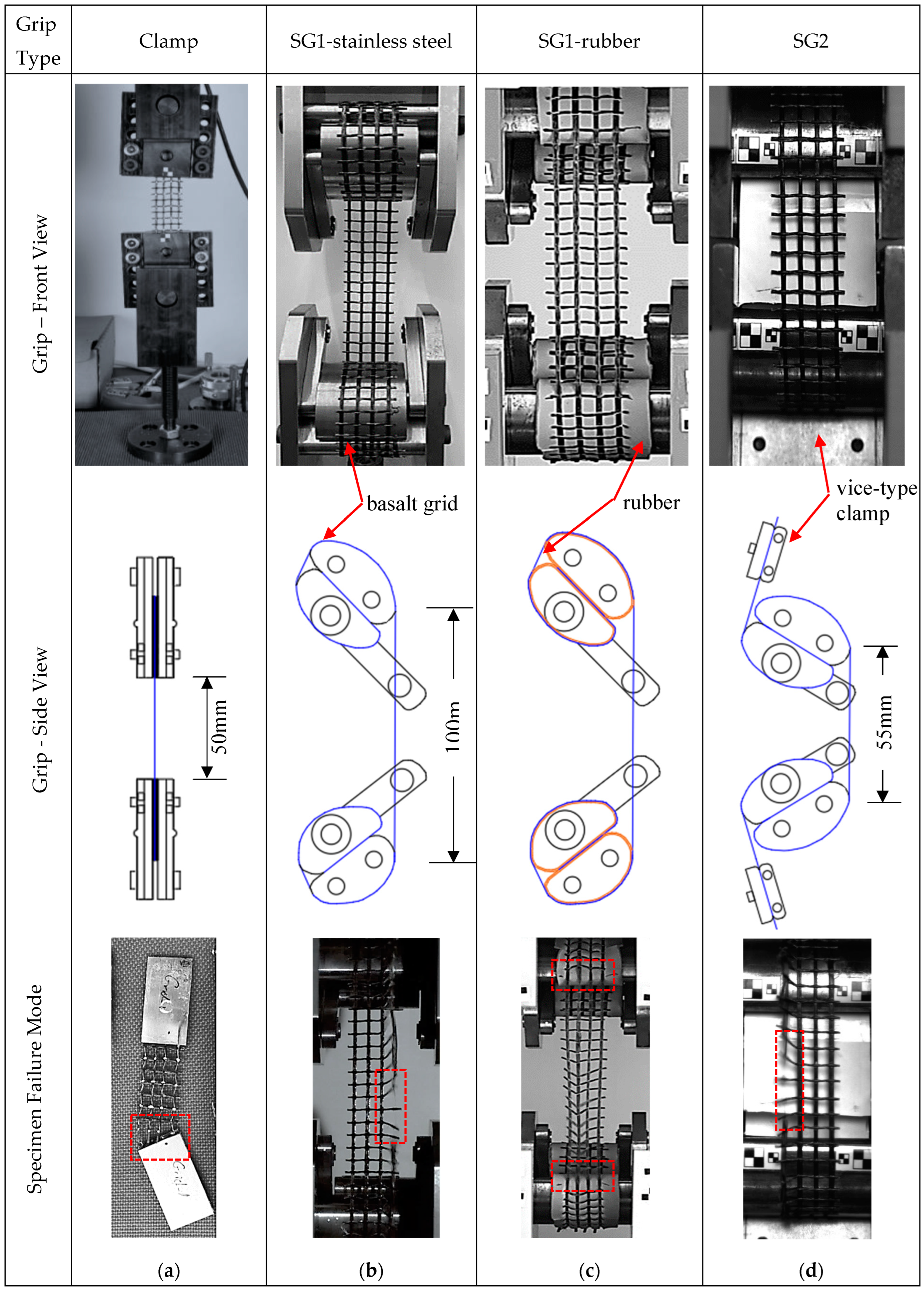 Preprints 140448 g002