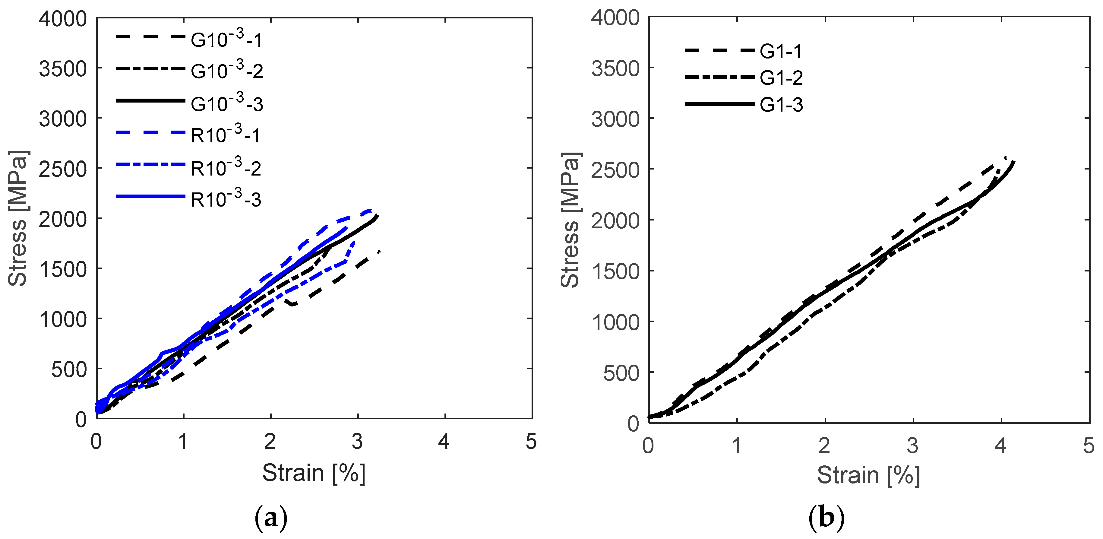 Preprints 140448 g004a