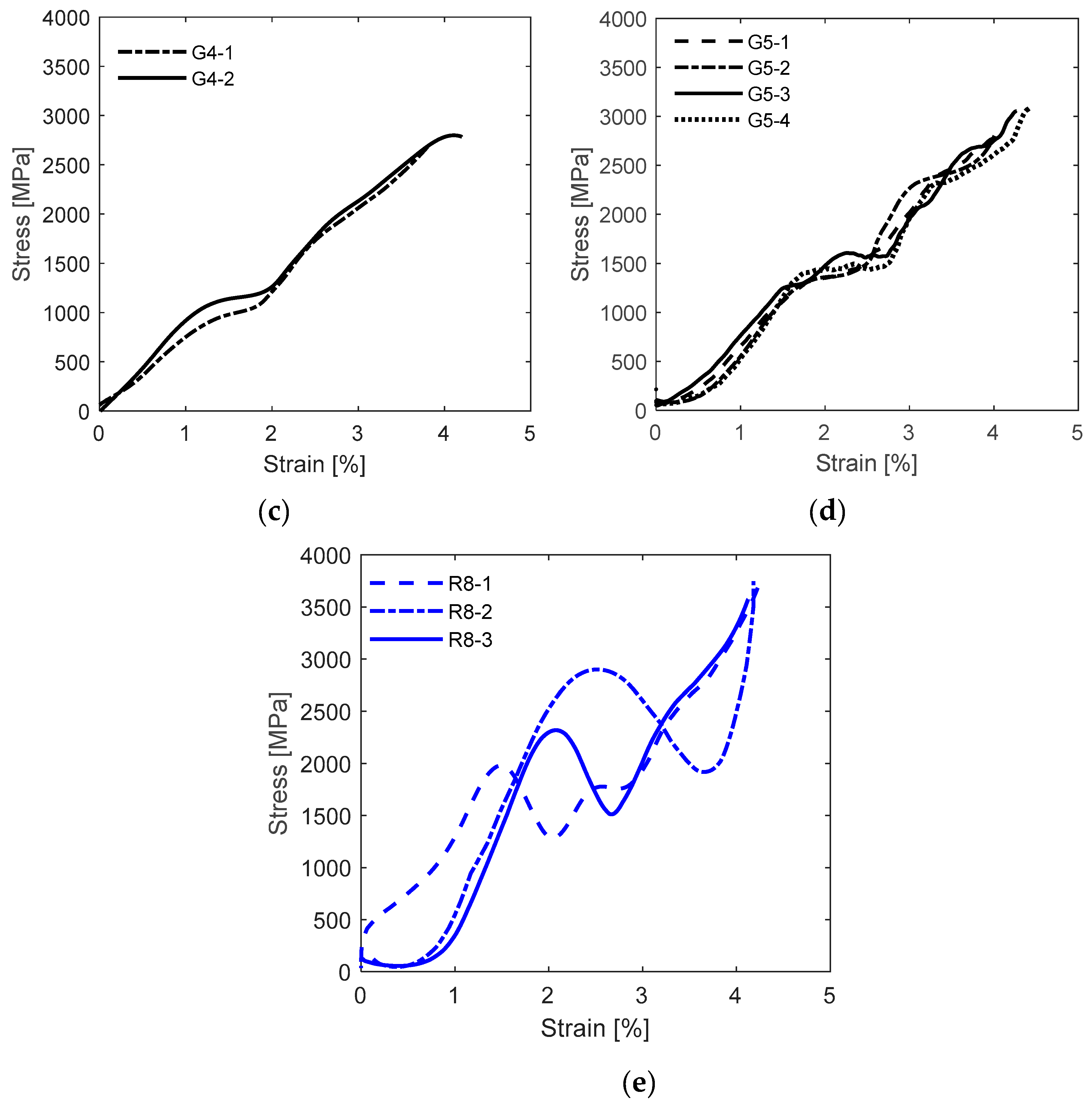 Preprints 140448 g004b
