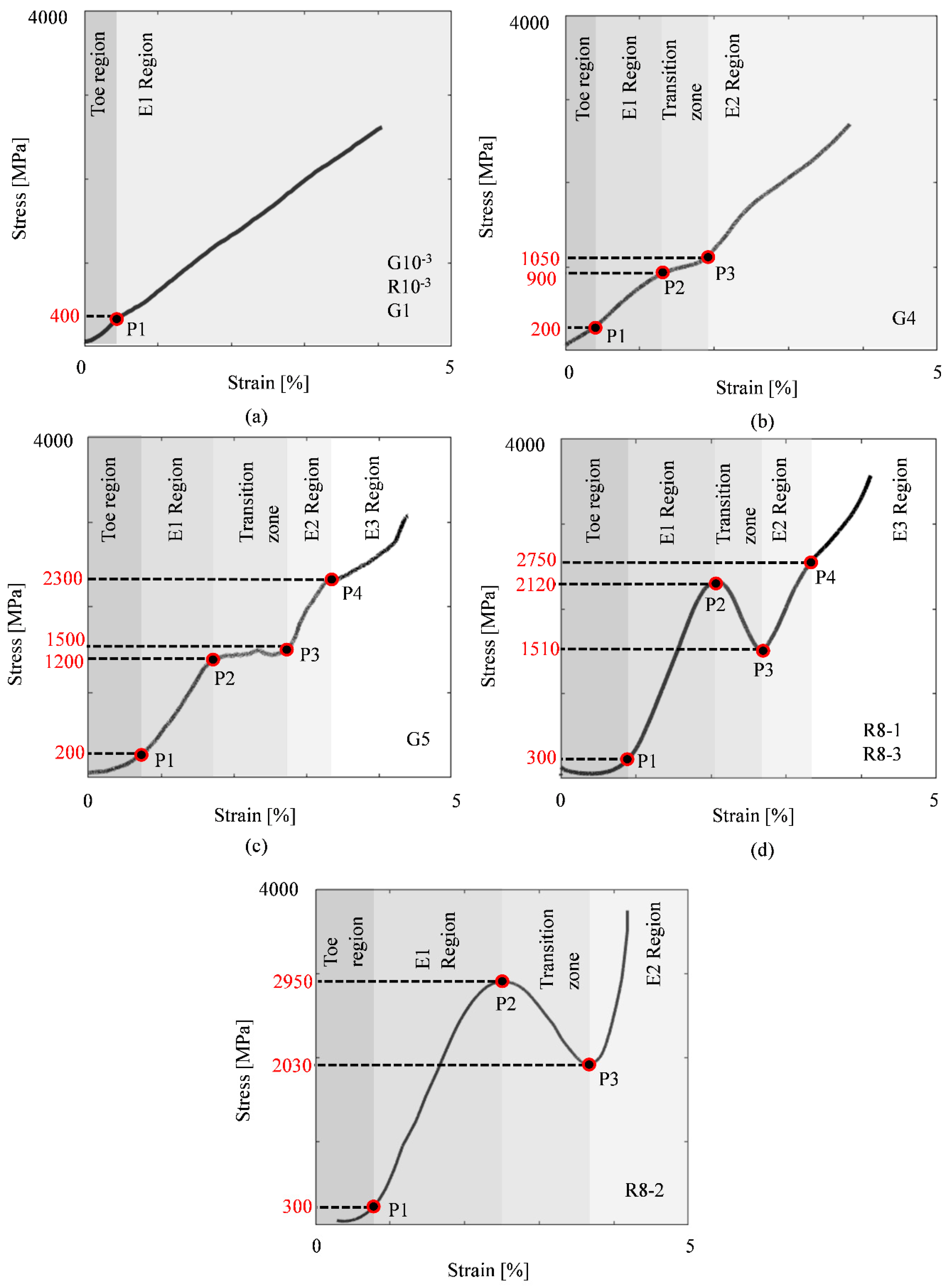 Preprints 140448 g005
