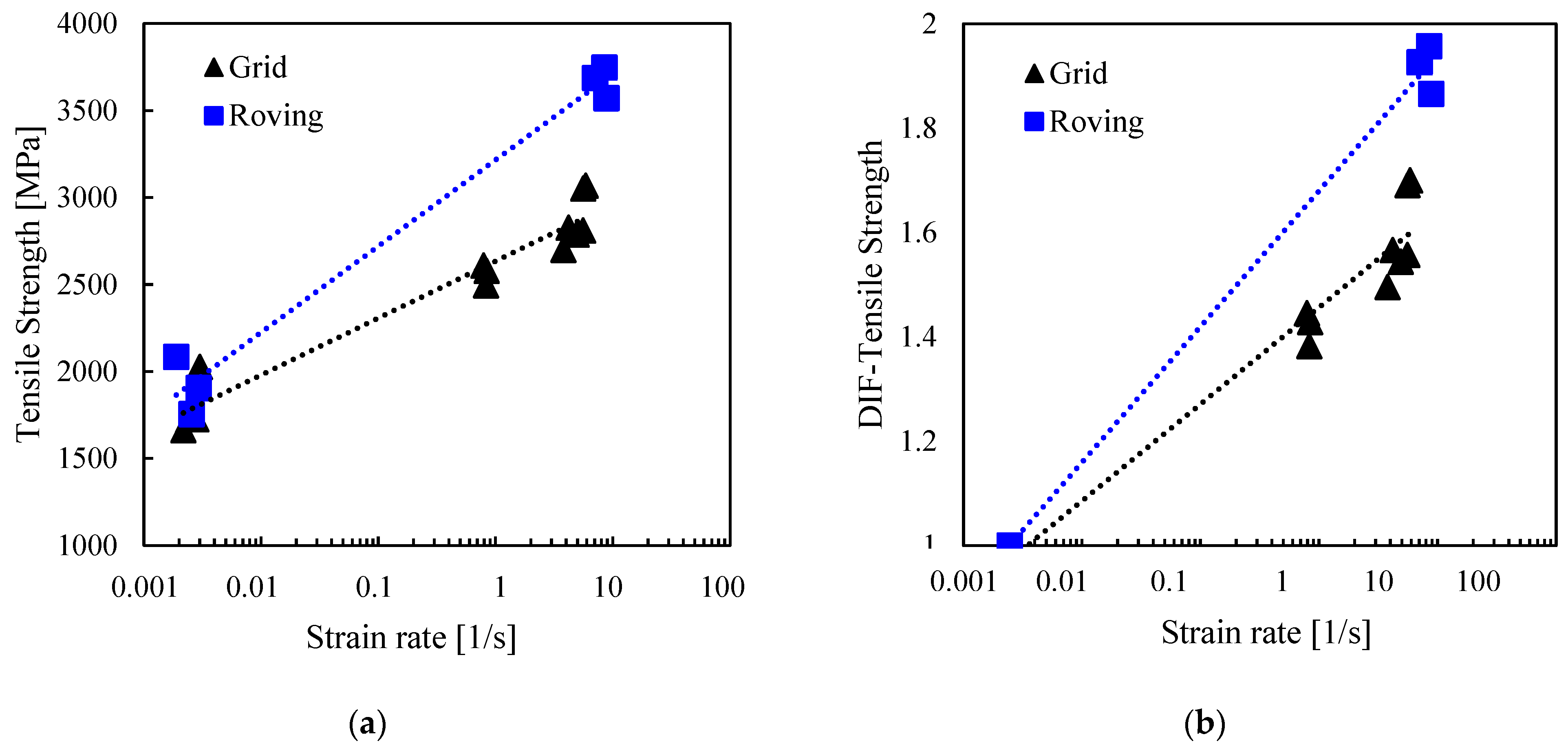 Preprints 140448 g007