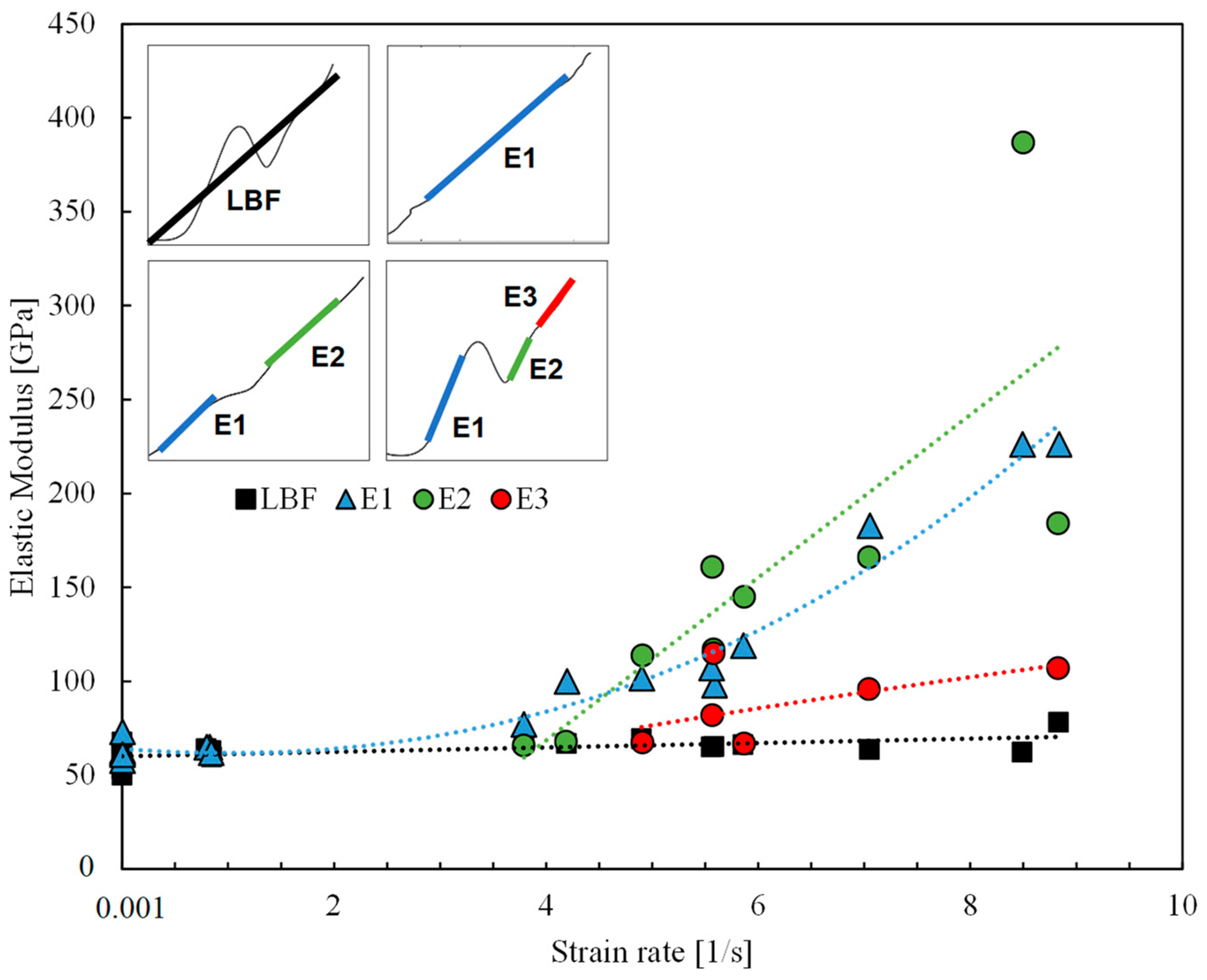 Preprints 140448 g010