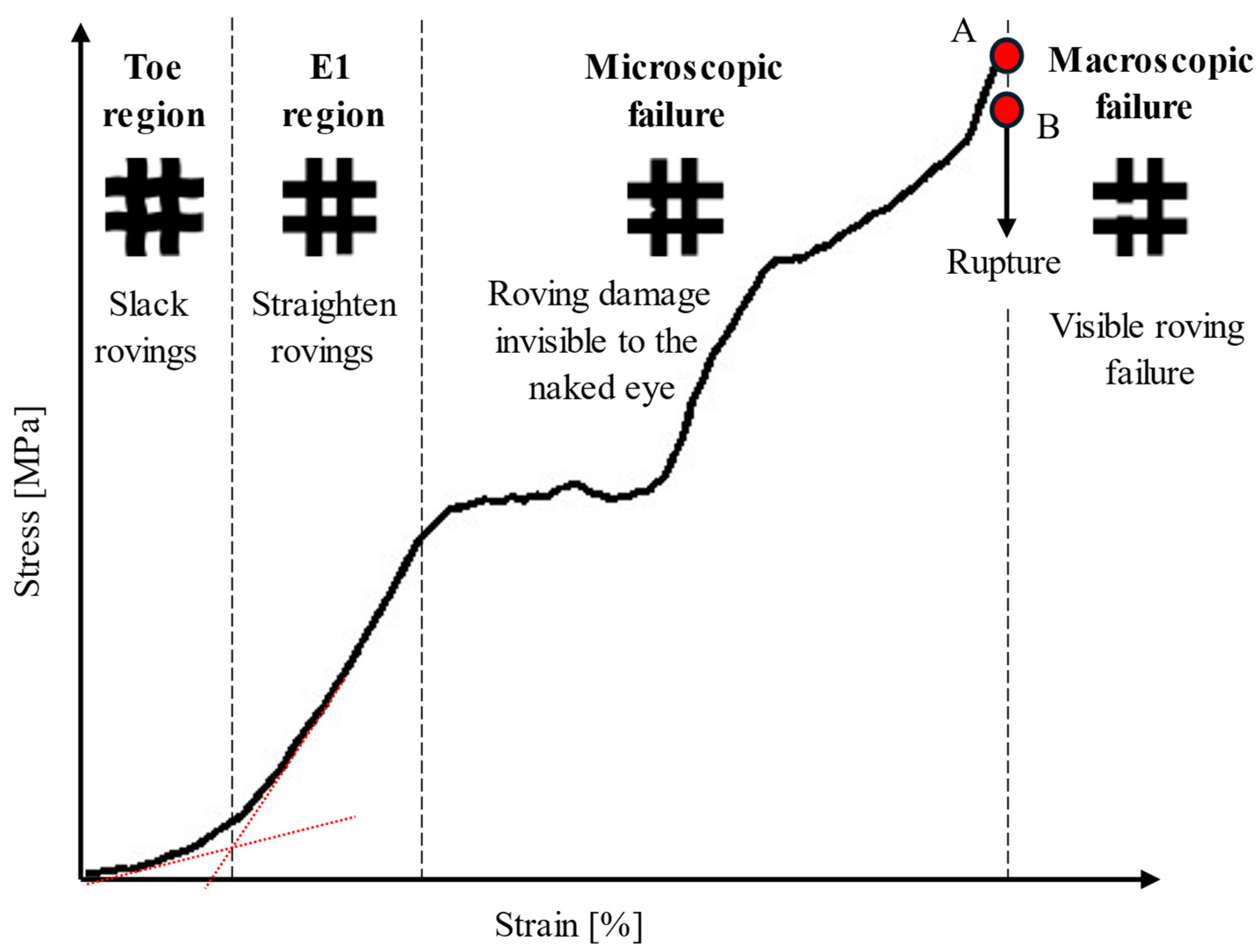 Preprints 140448 g011