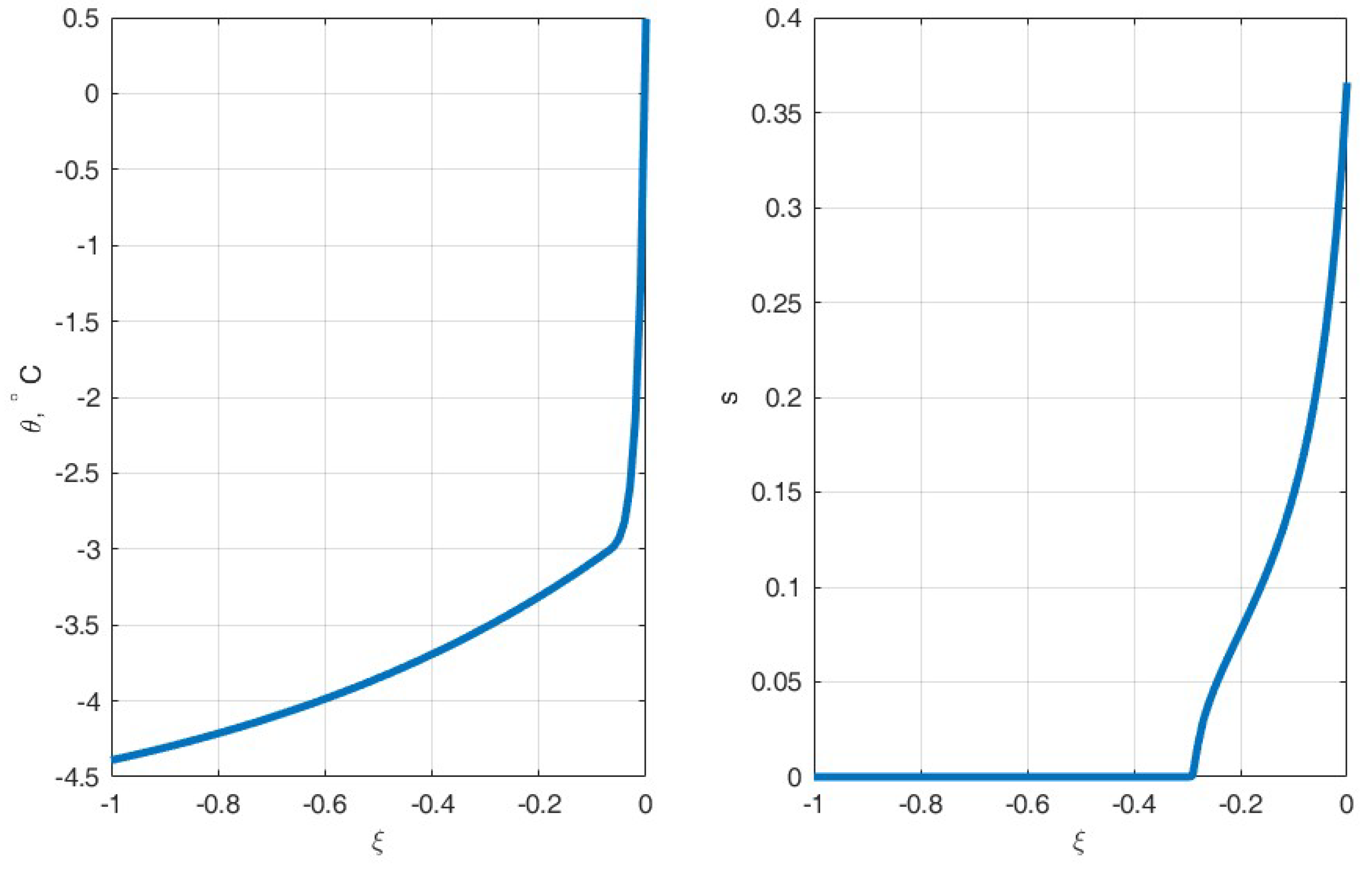 Preprints 186950 g001