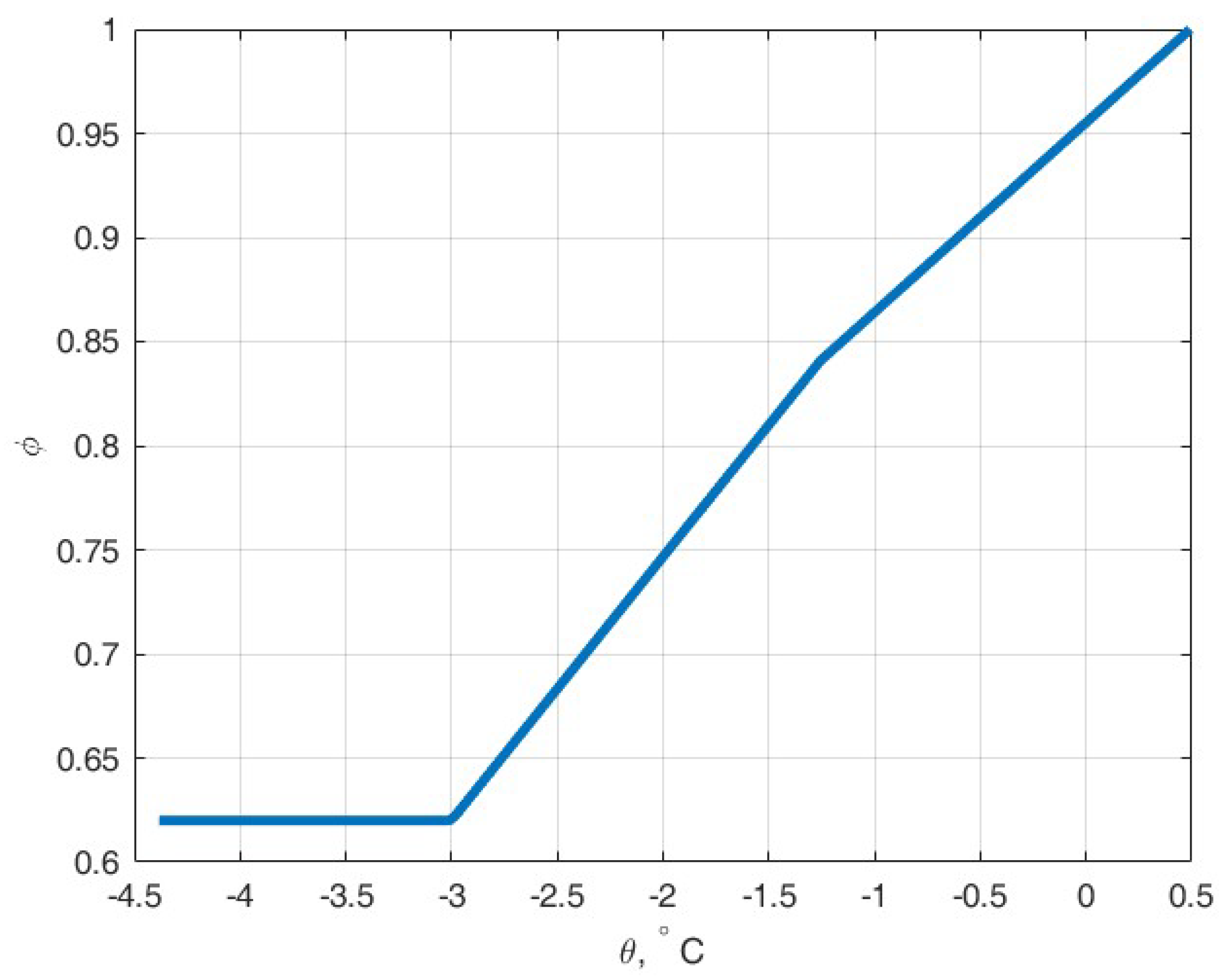 Preprints 186950 g002
