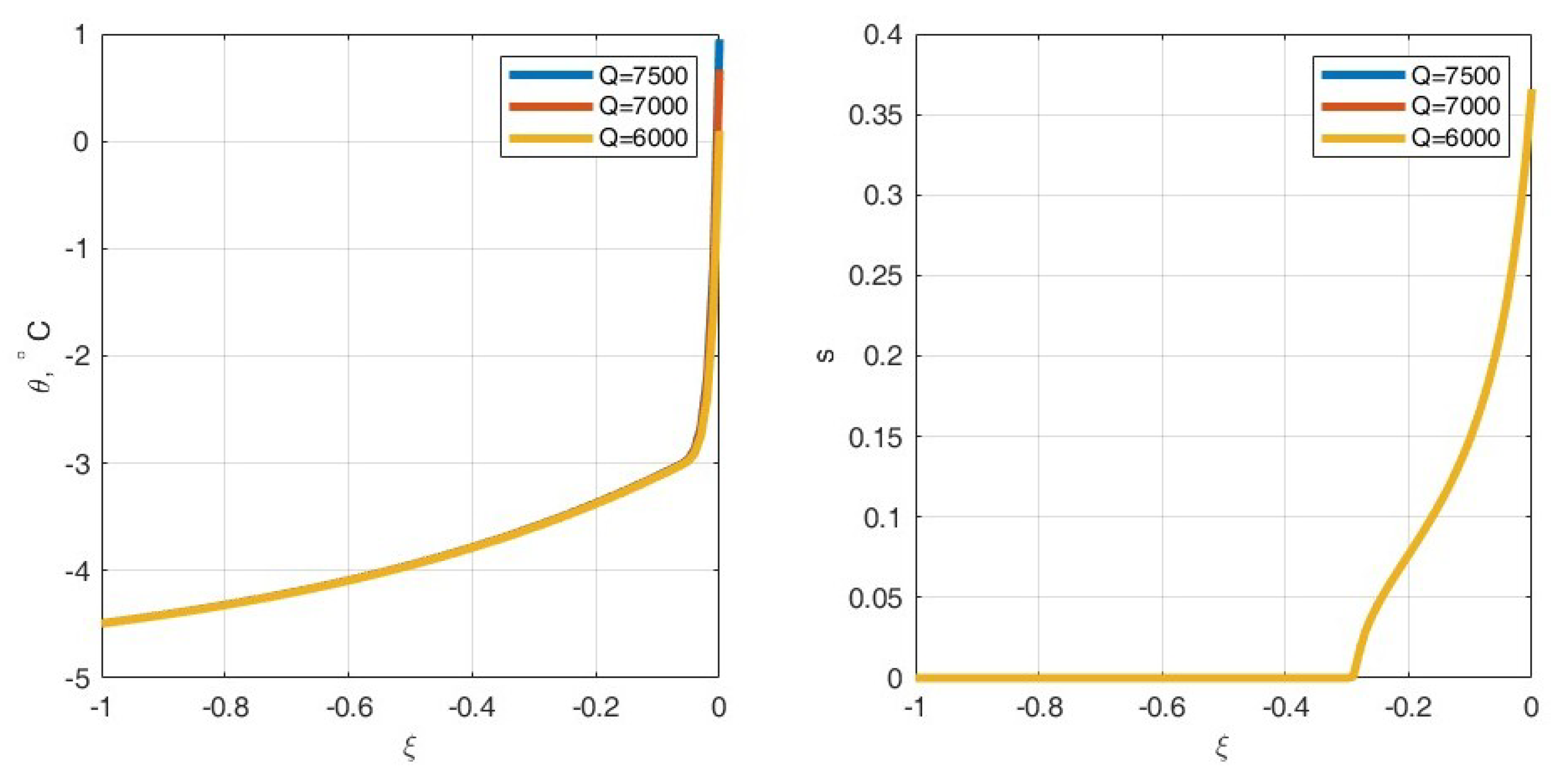 Preprints 186950 g003