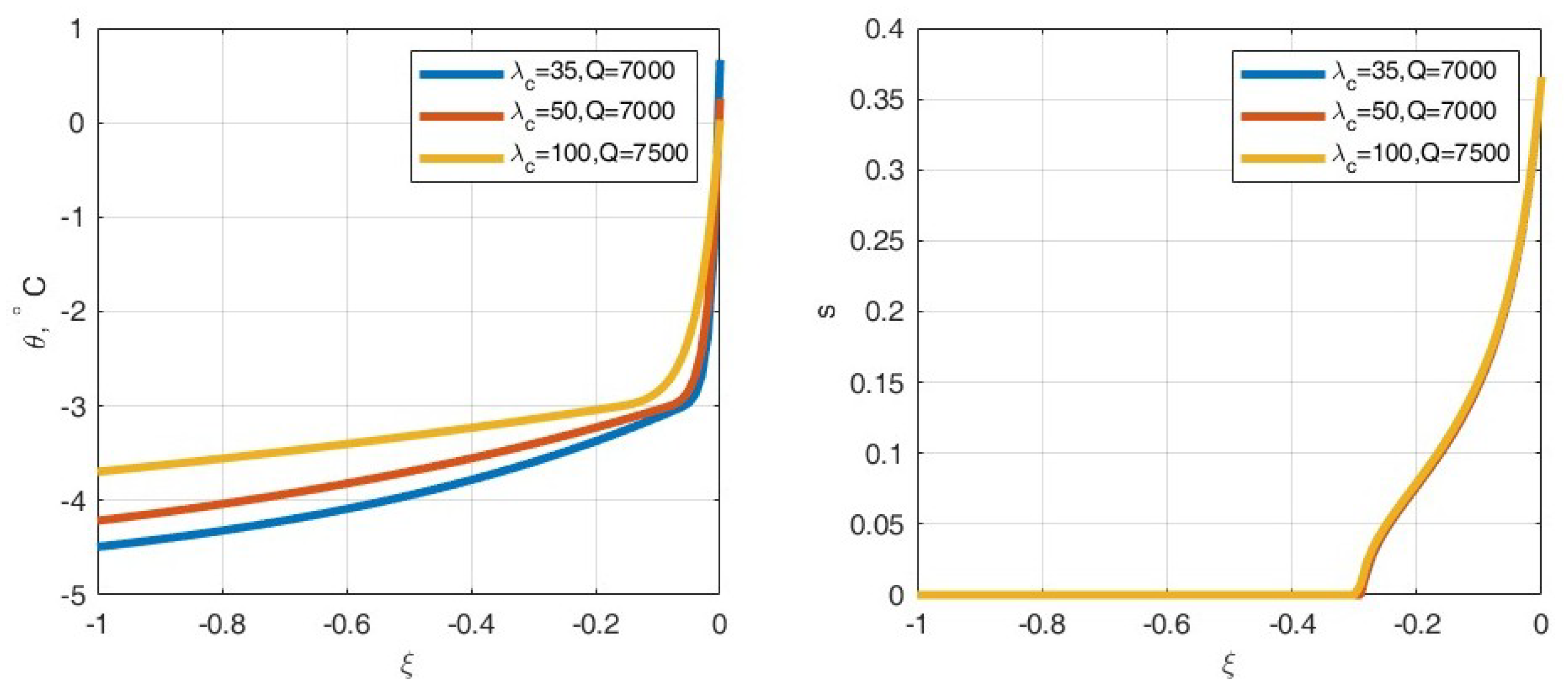 Preprints 186950 g004