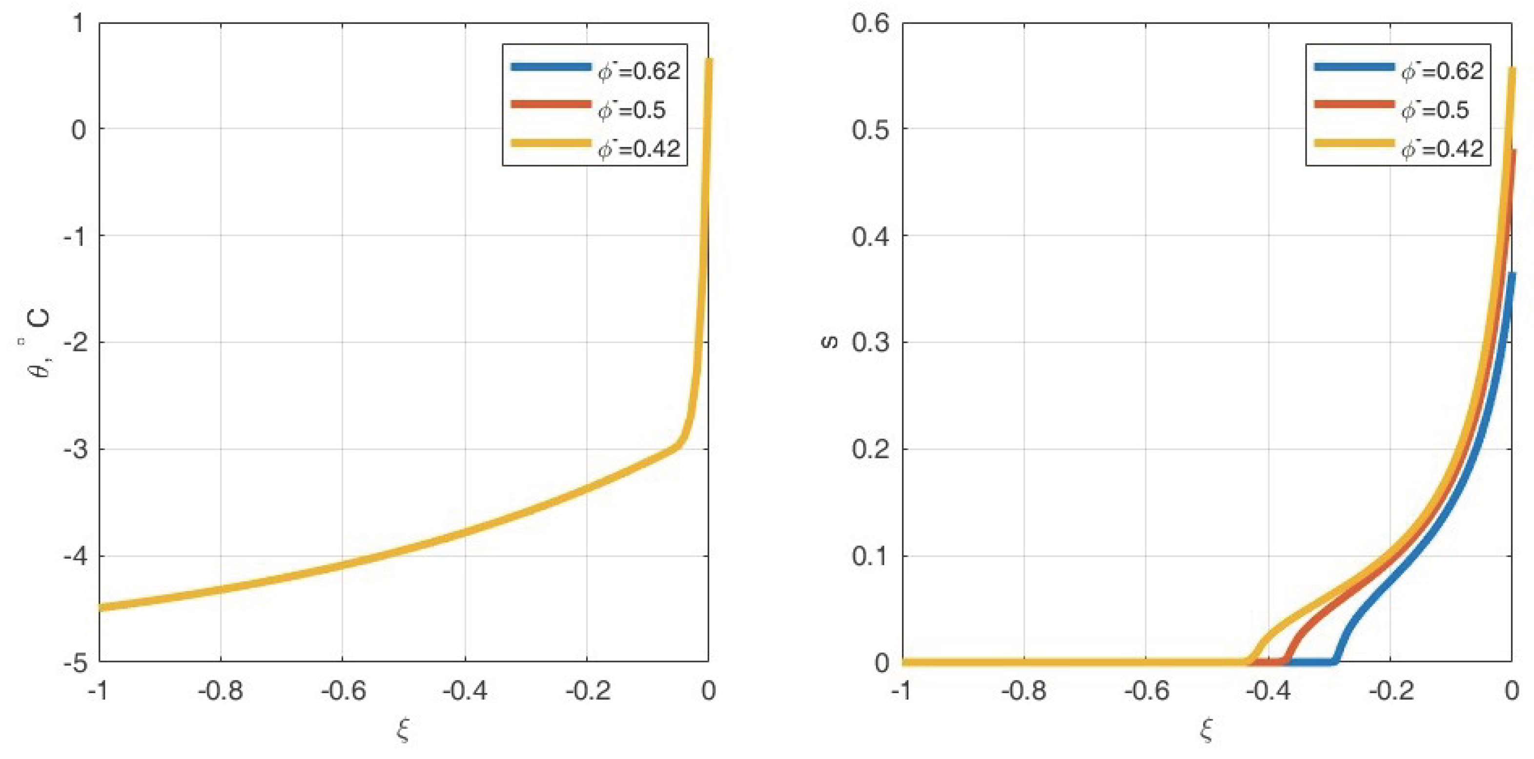 Preprints 186950 g005