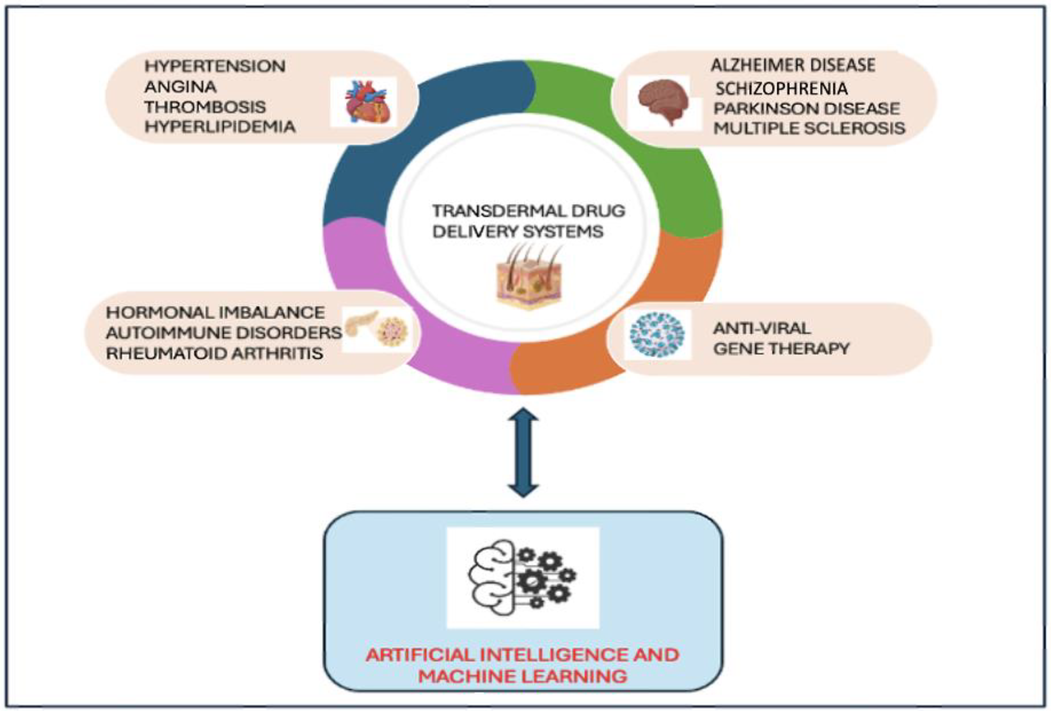 Preprints 144167 g001