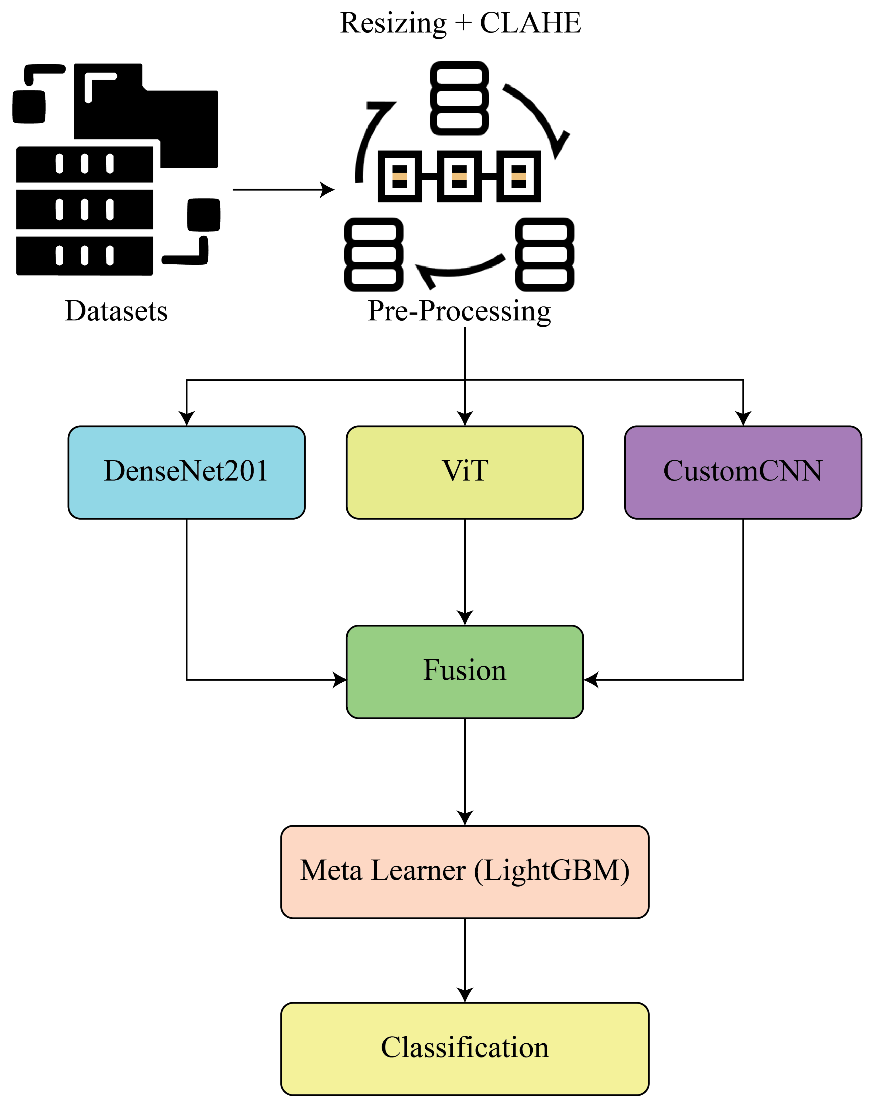 Preprints 180519 g001