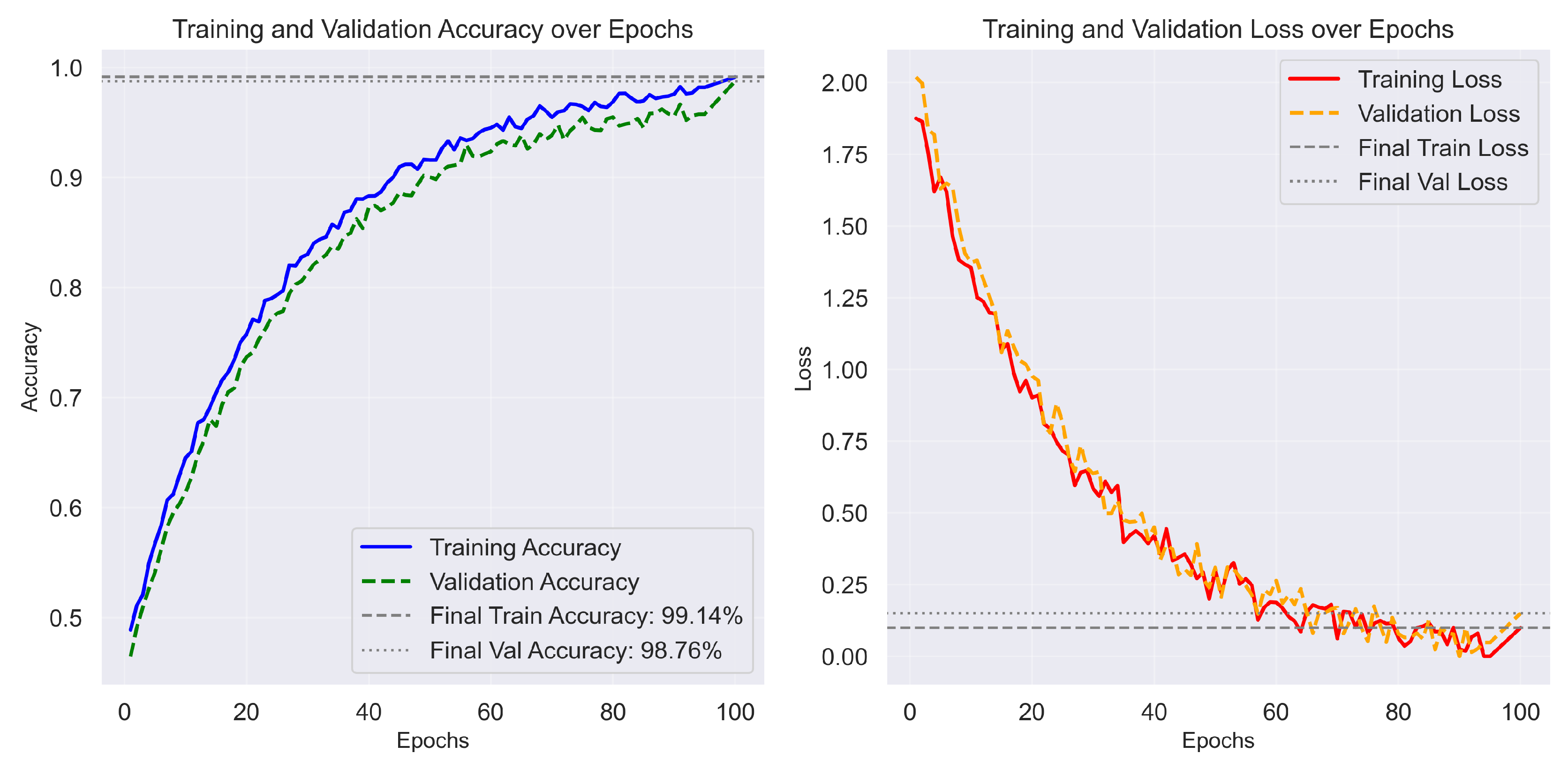Preprints 180519 g002