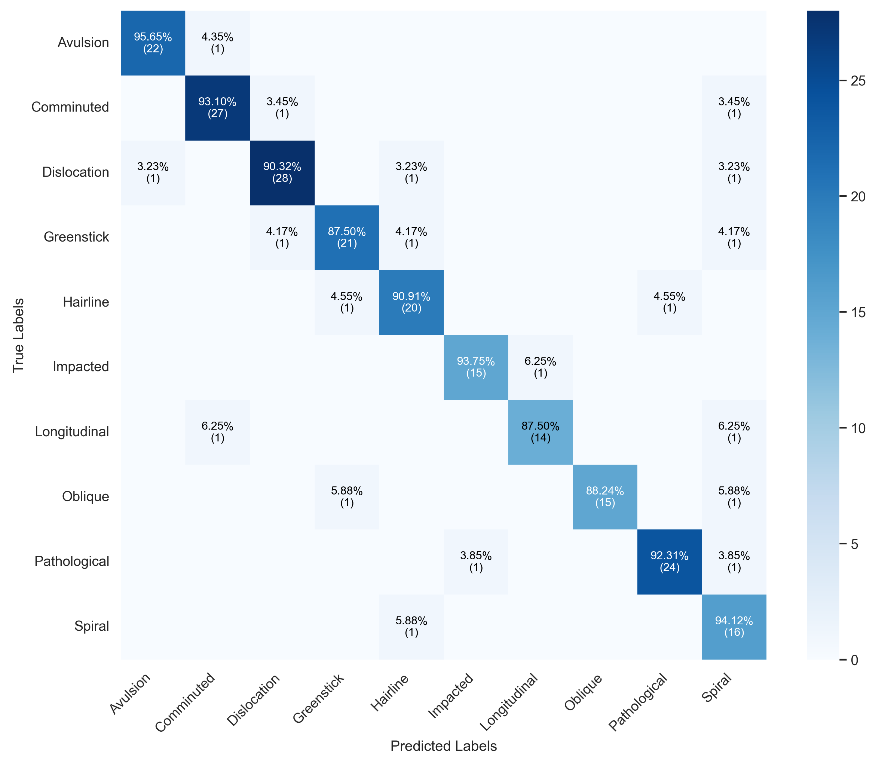 Preprints 180519 g003