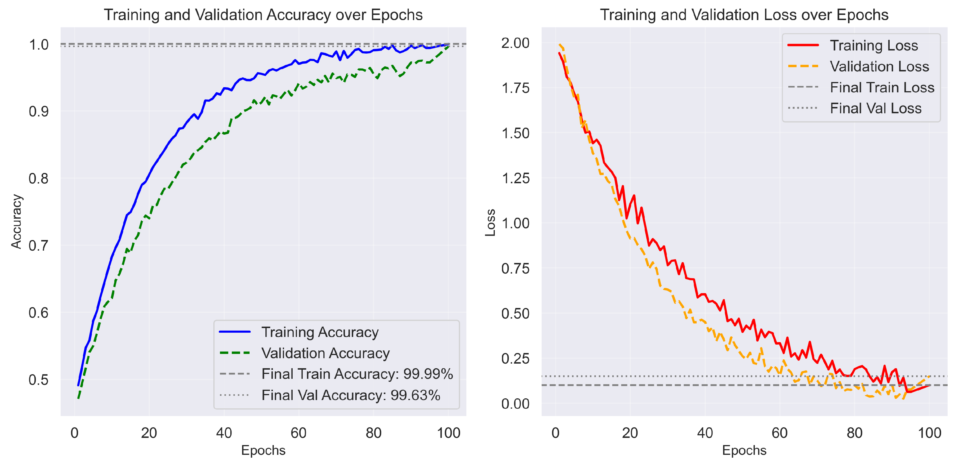 Preprints 180519 g004