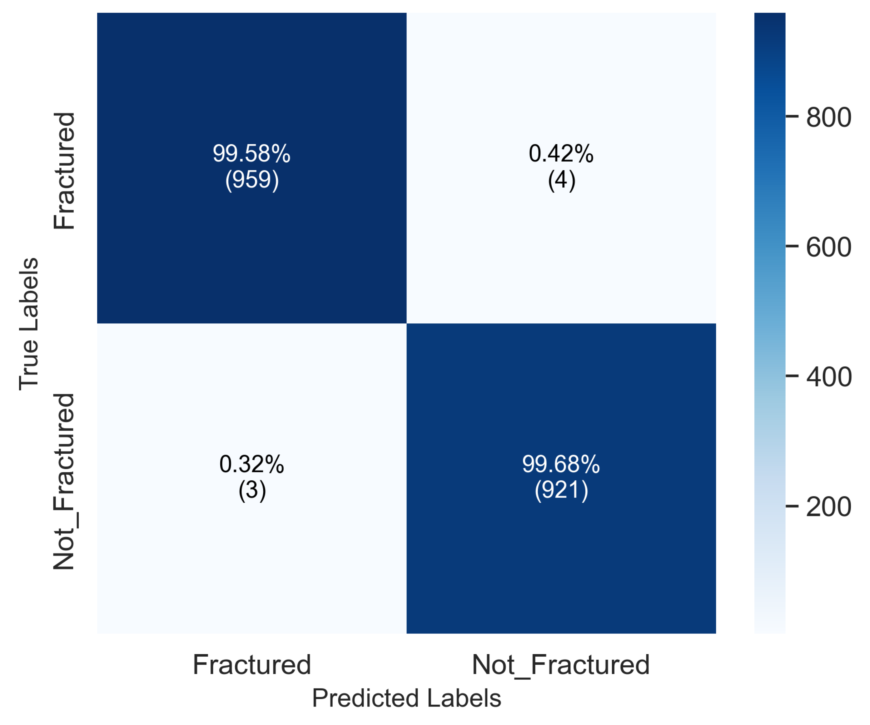 Preprints 180519 g005