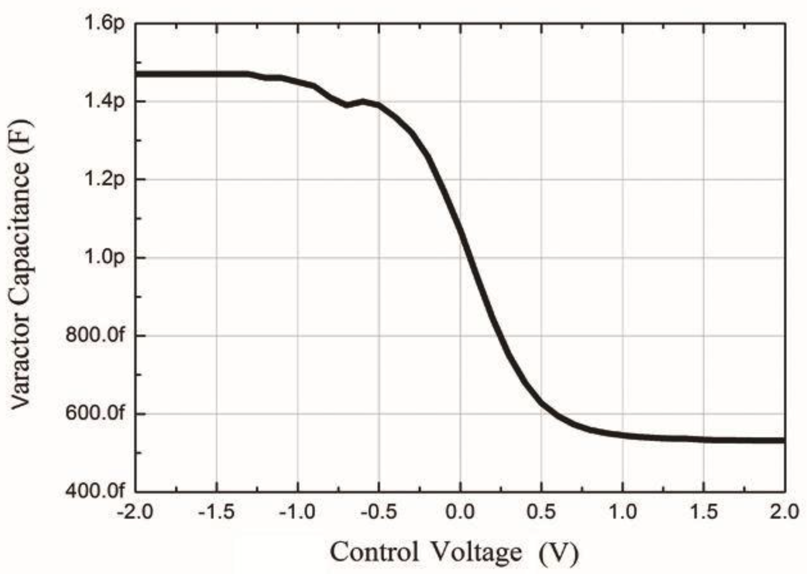 Preprints 154011 g003