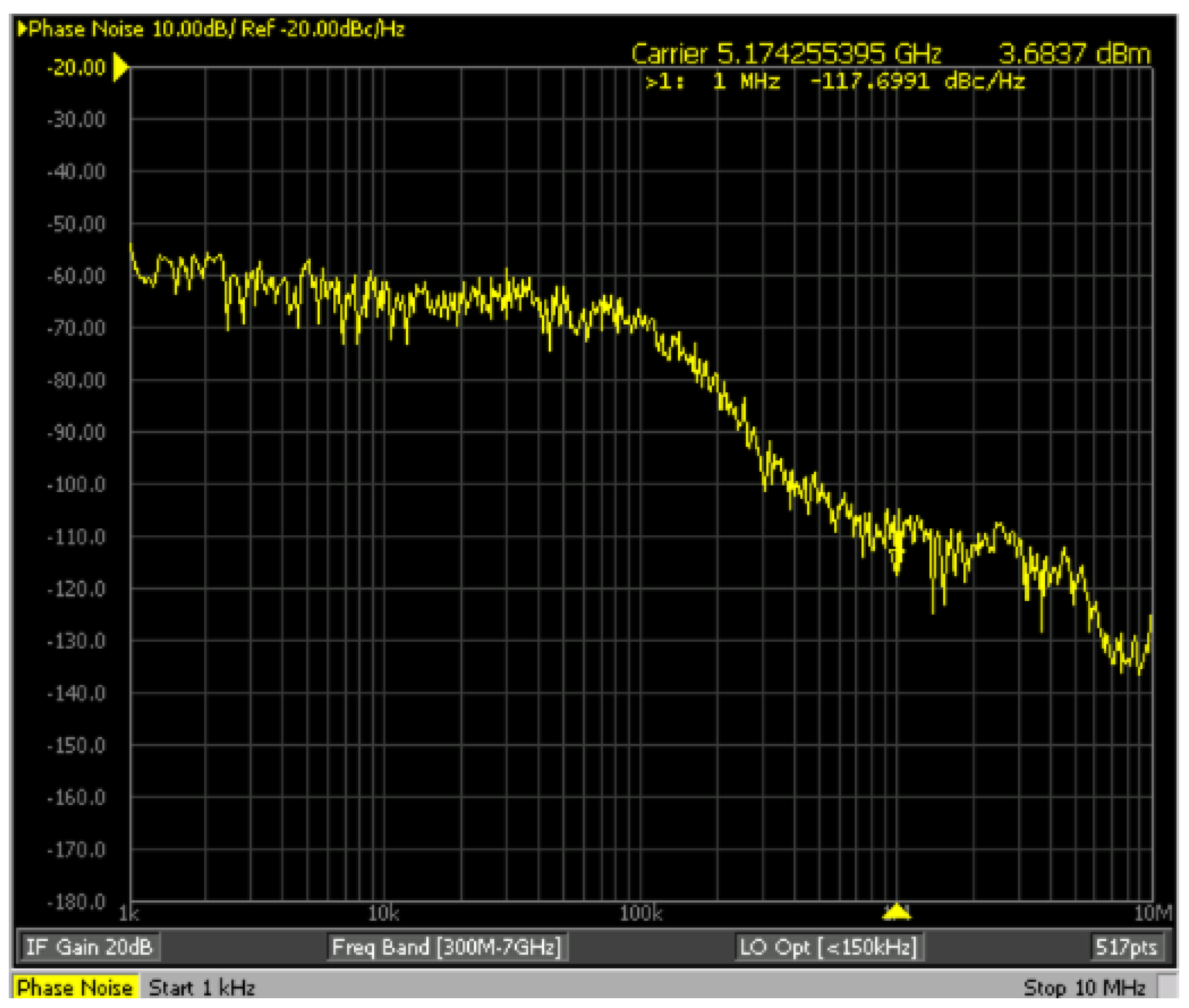 Preprints 154011 g009