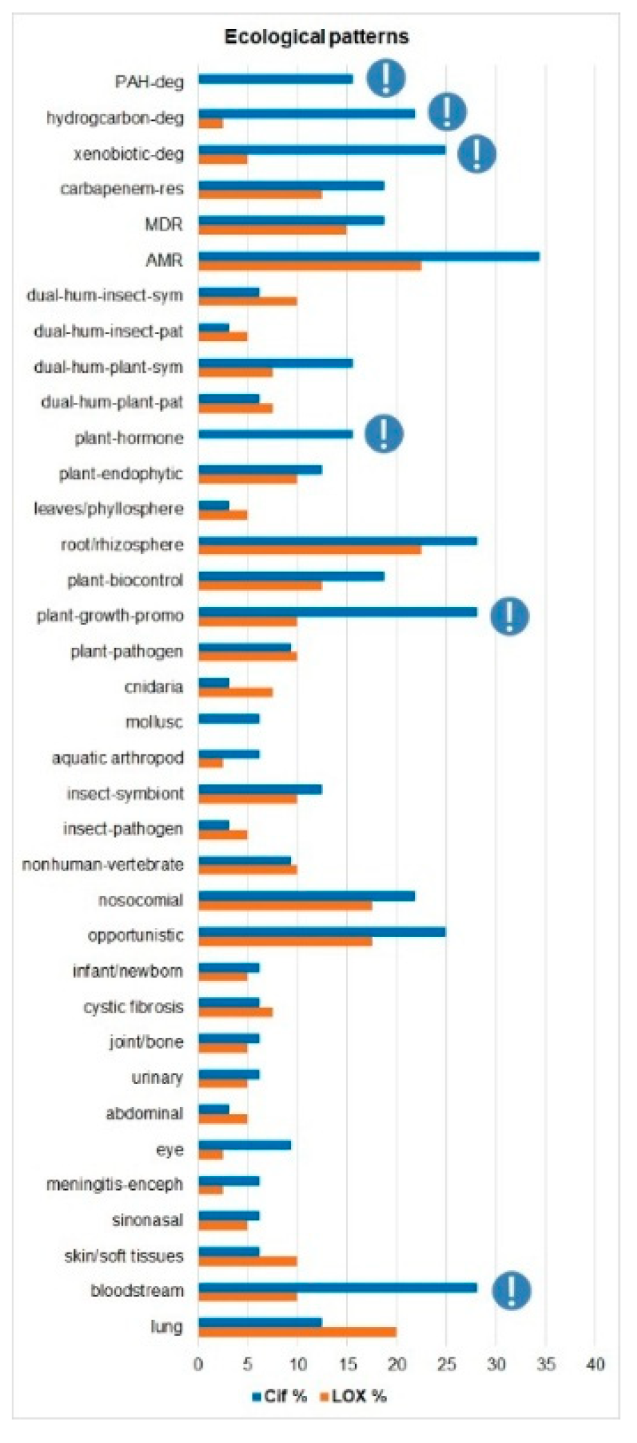 Preprints 200067 g004