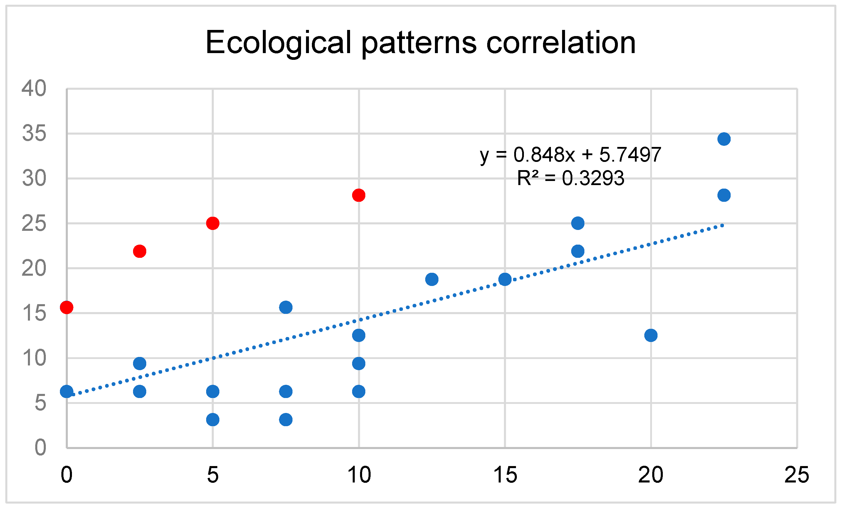 Preprints 200067 g005