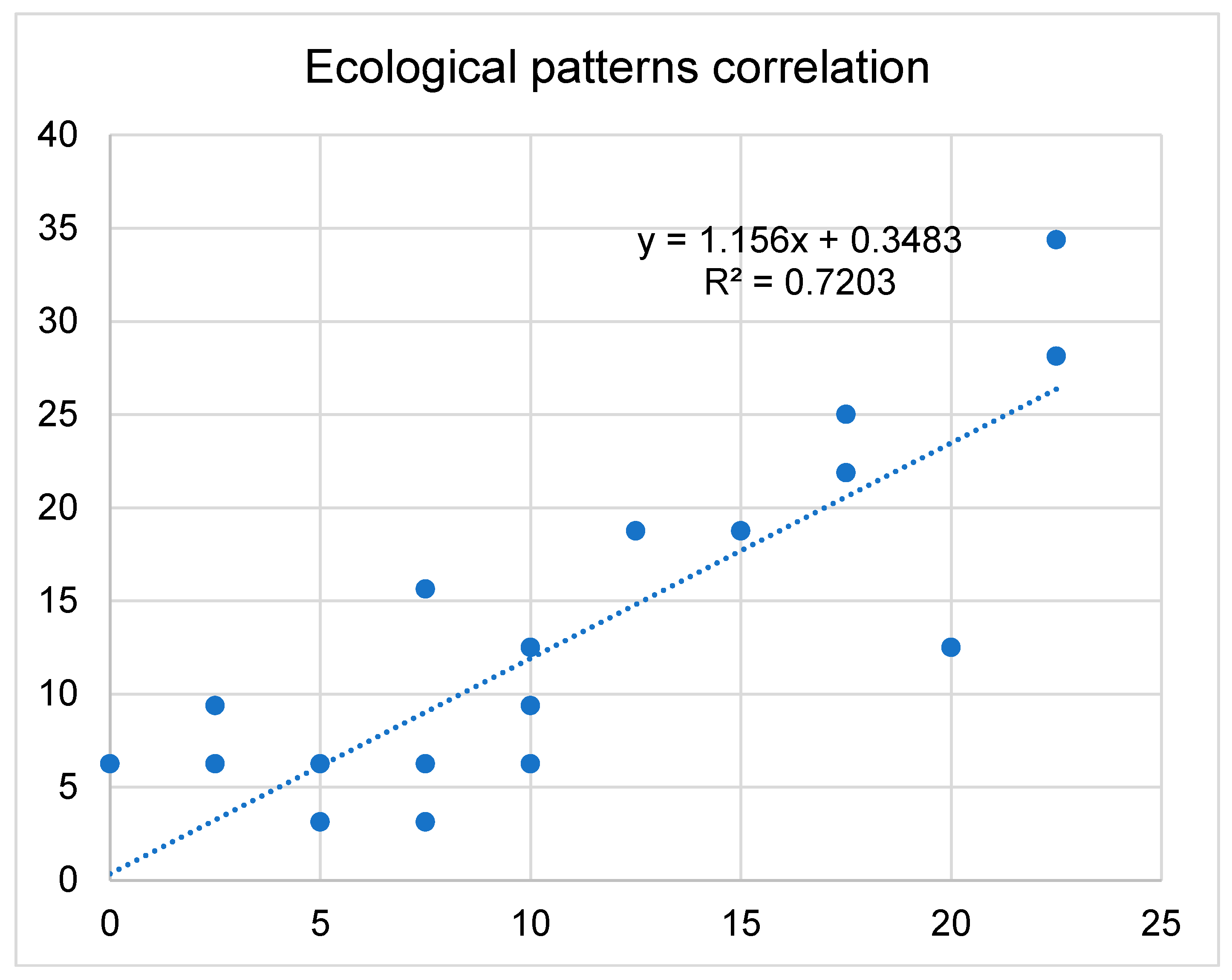 Preprints 200067 g006