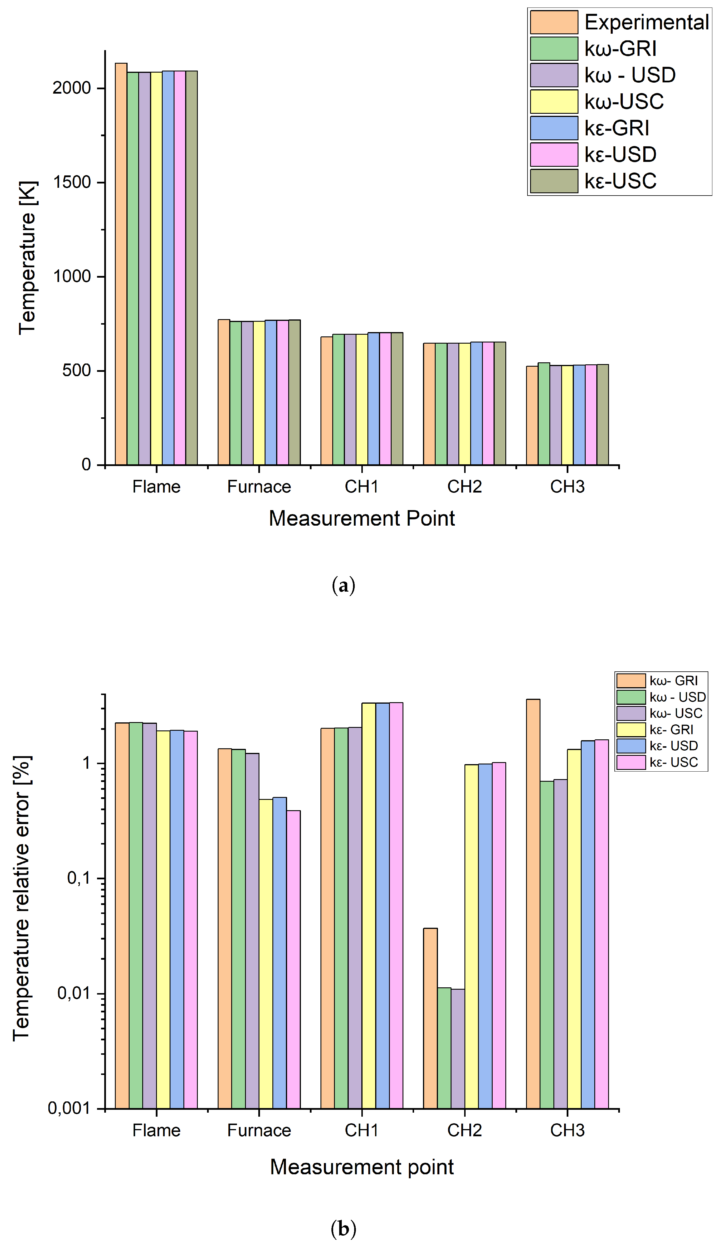 Preprints 150190 g003