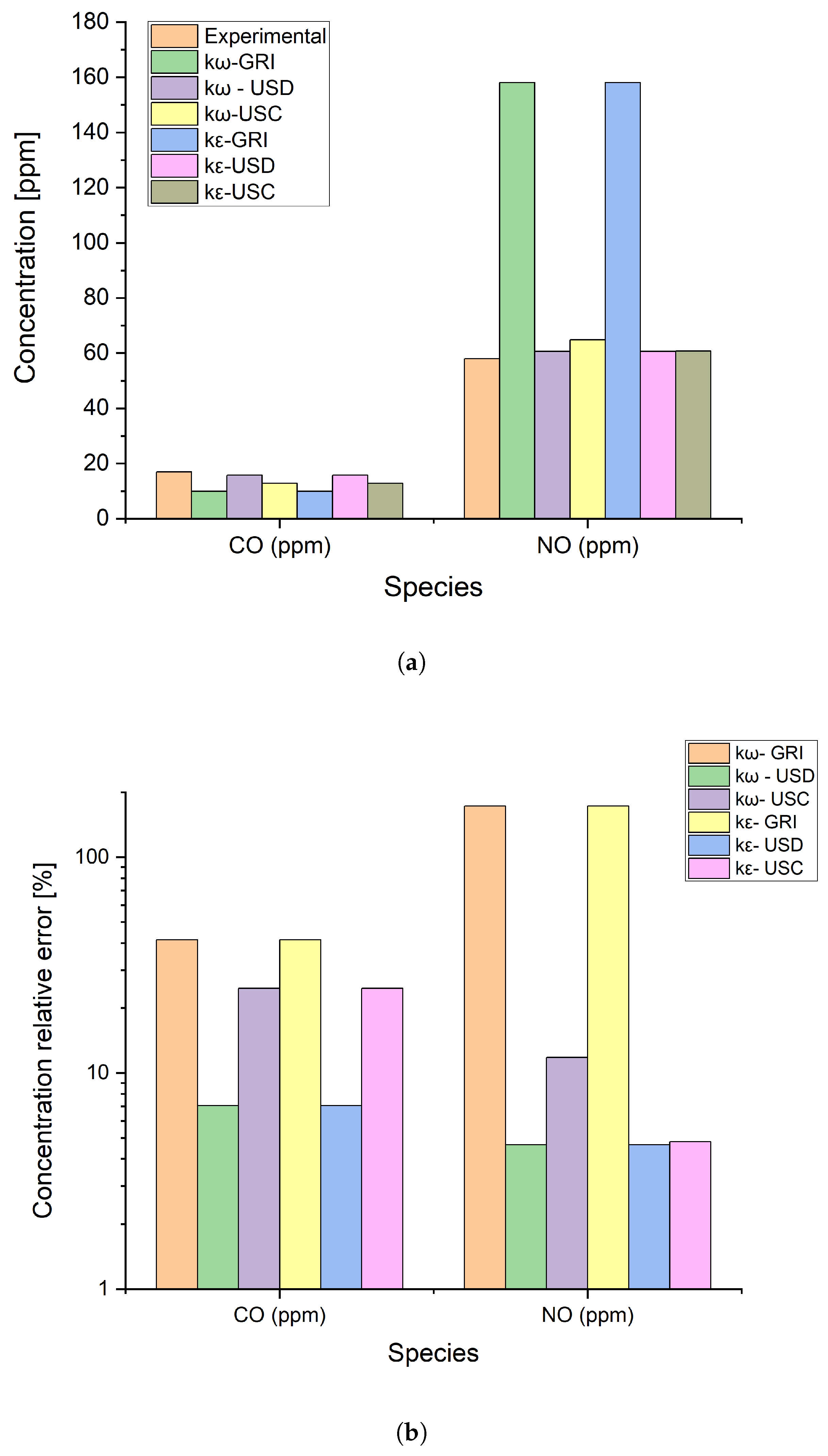 Preprints 150190 g004