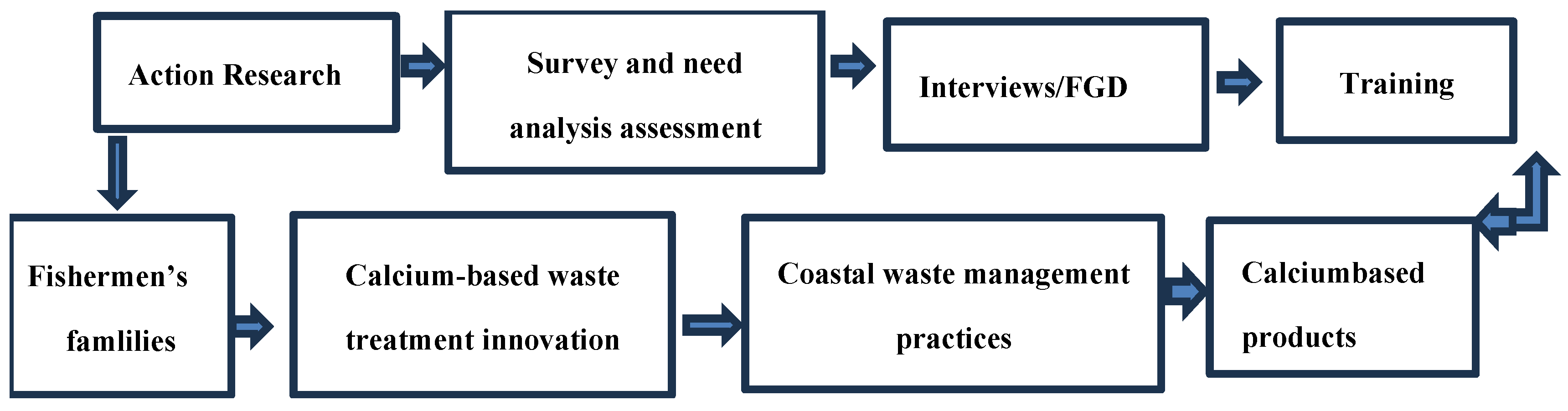 Preprints 146030 g001