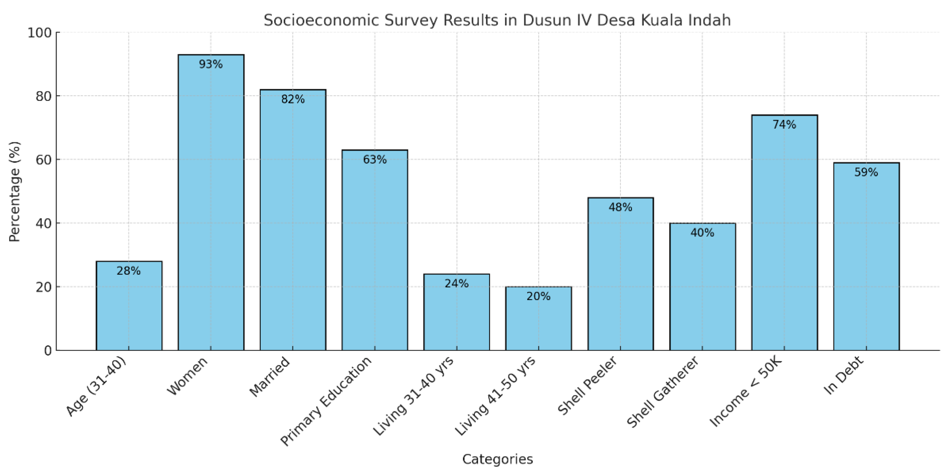 Preprints 146030 i001