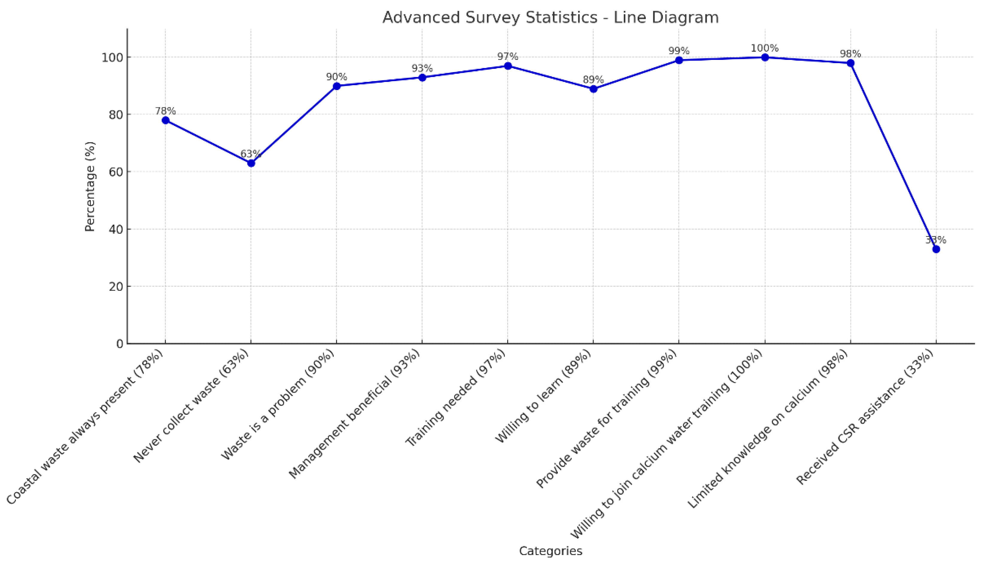 Preprints 146030 i002