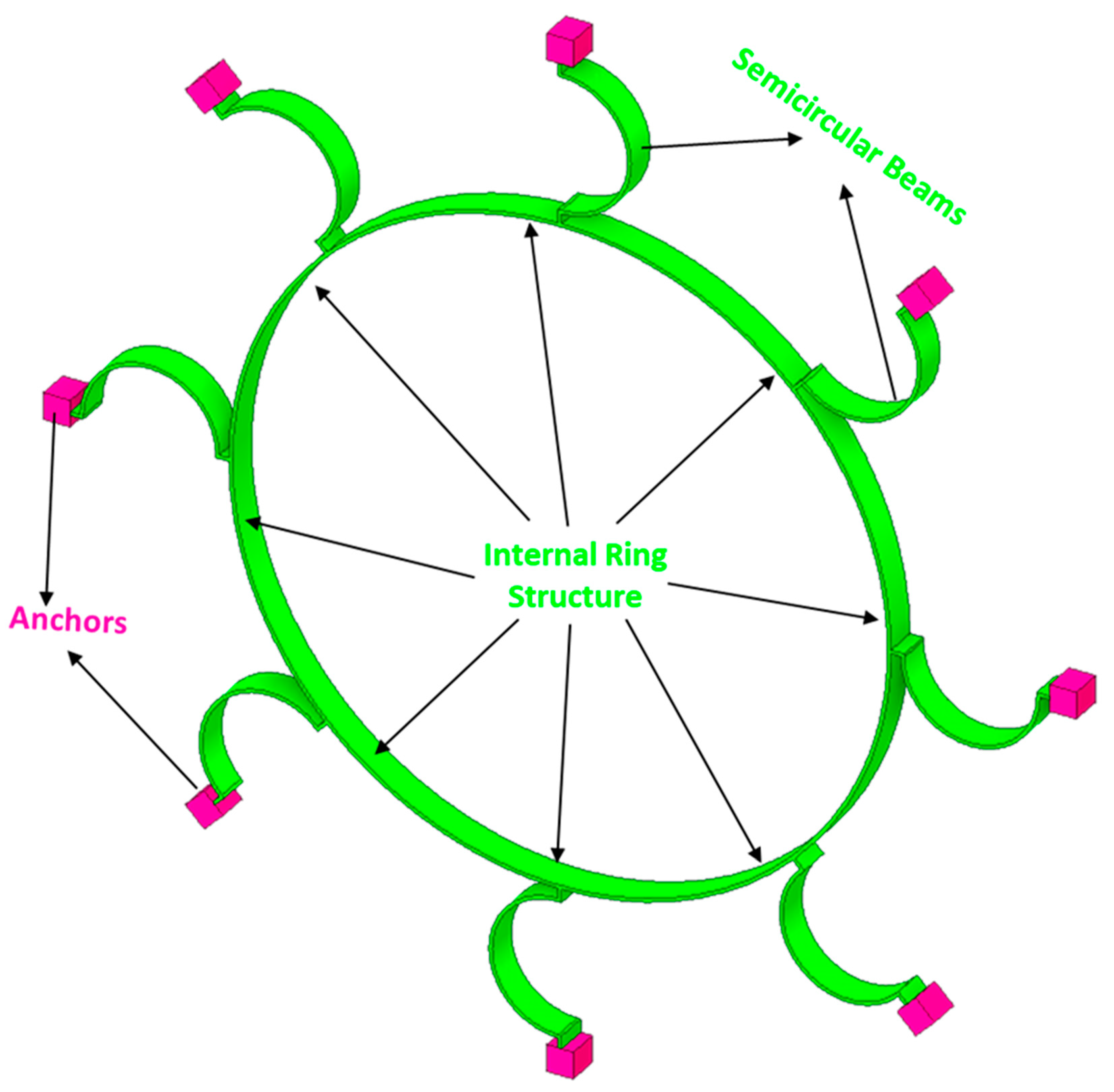 Preprints 112361 g004