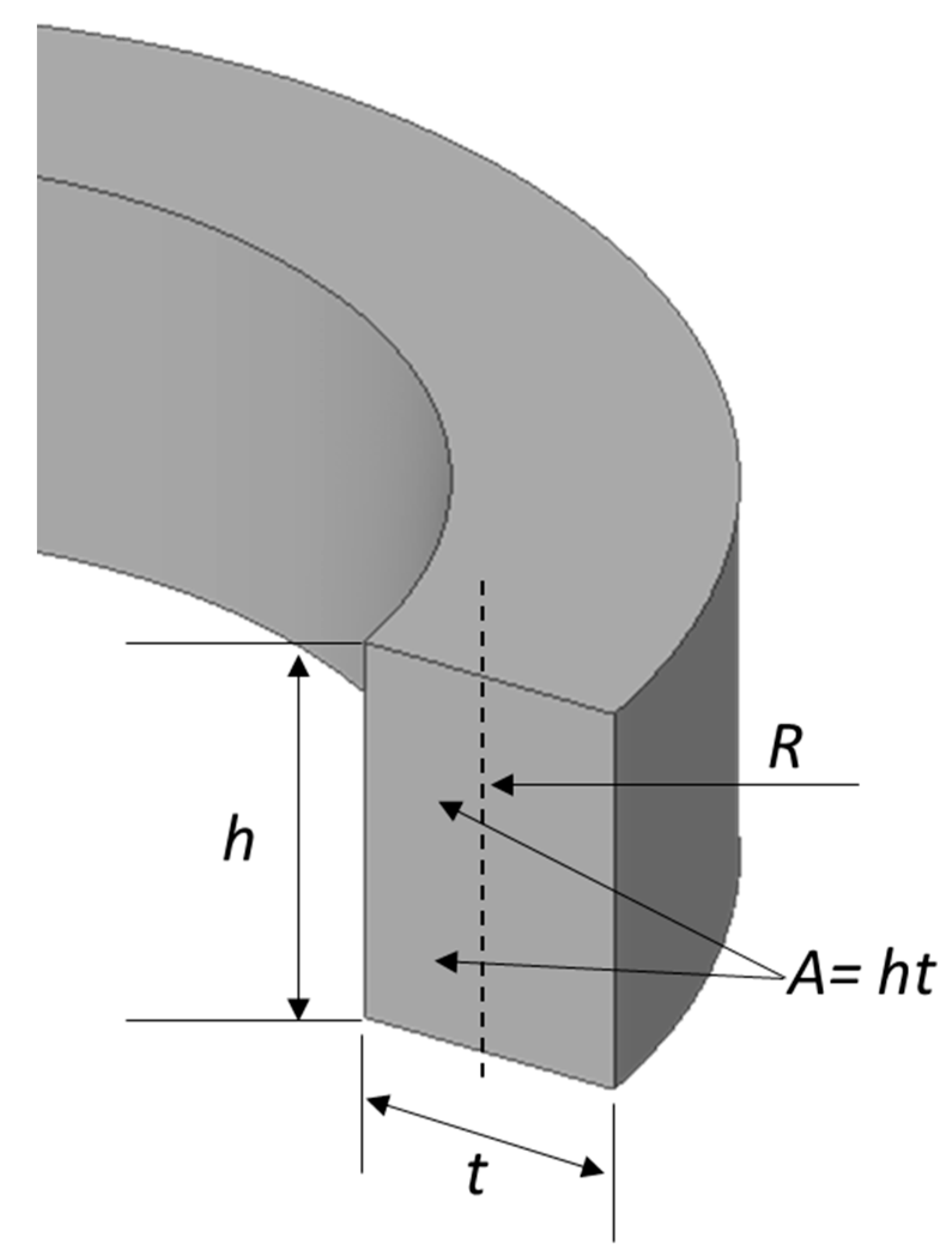 Preprints 112361 g005