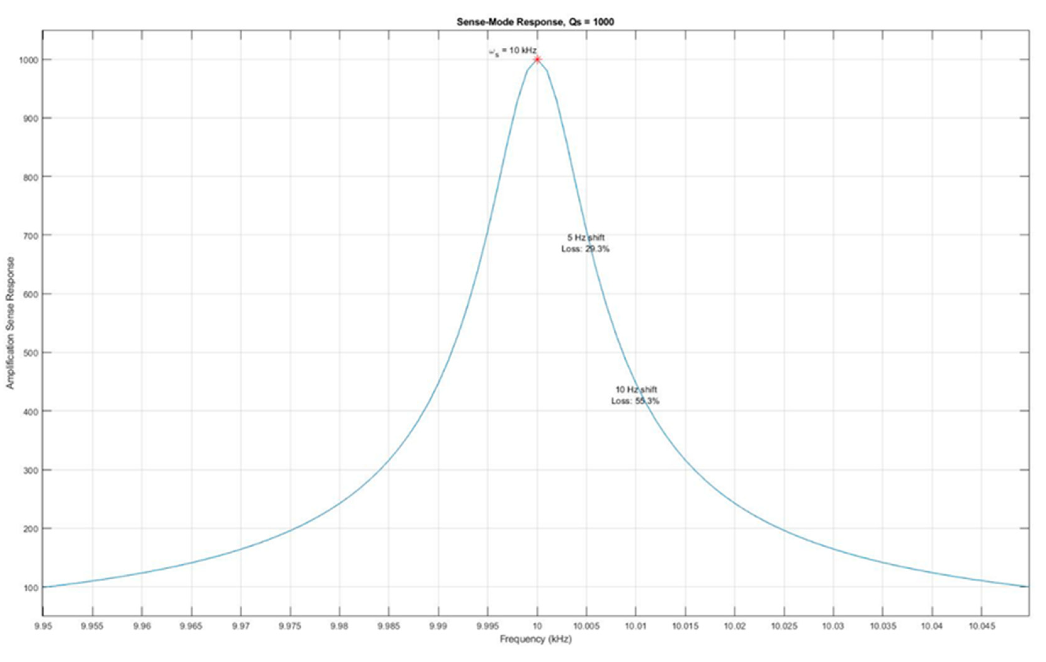 Preprints 112361 g010