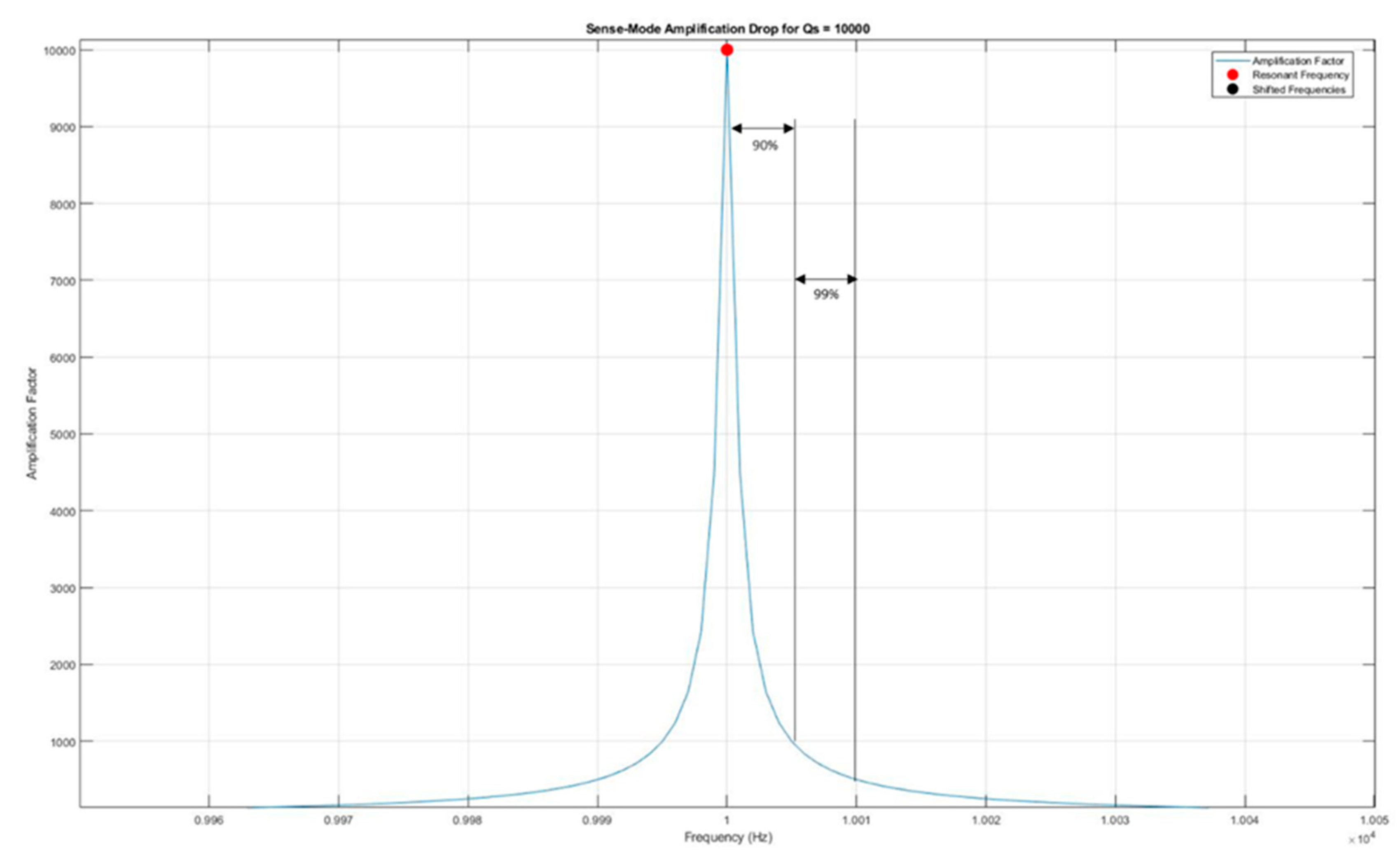 Preprints 112361 g011