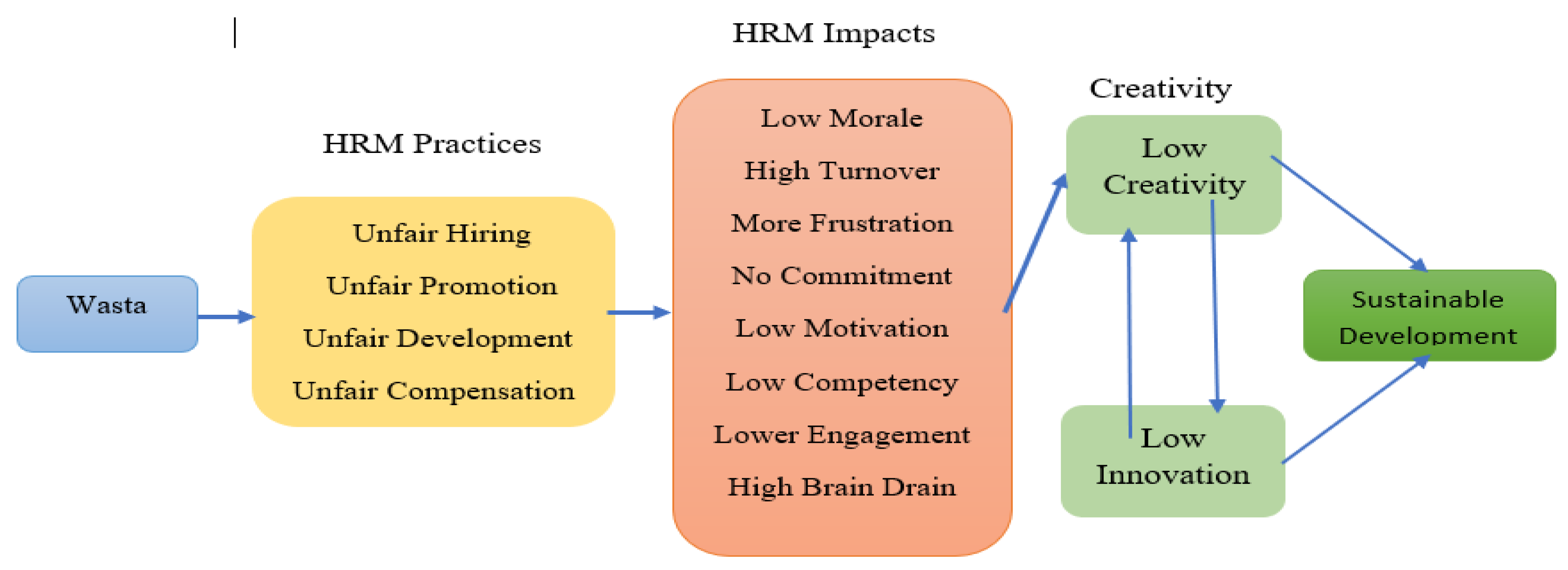 Preprints 185561 g001