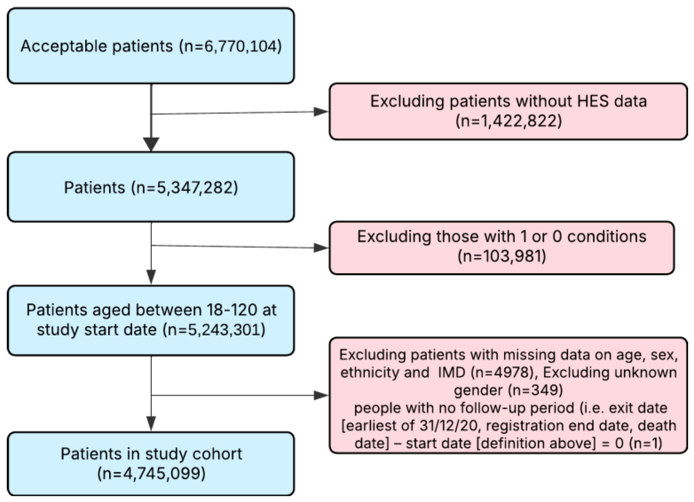 Preprints 194149 g001