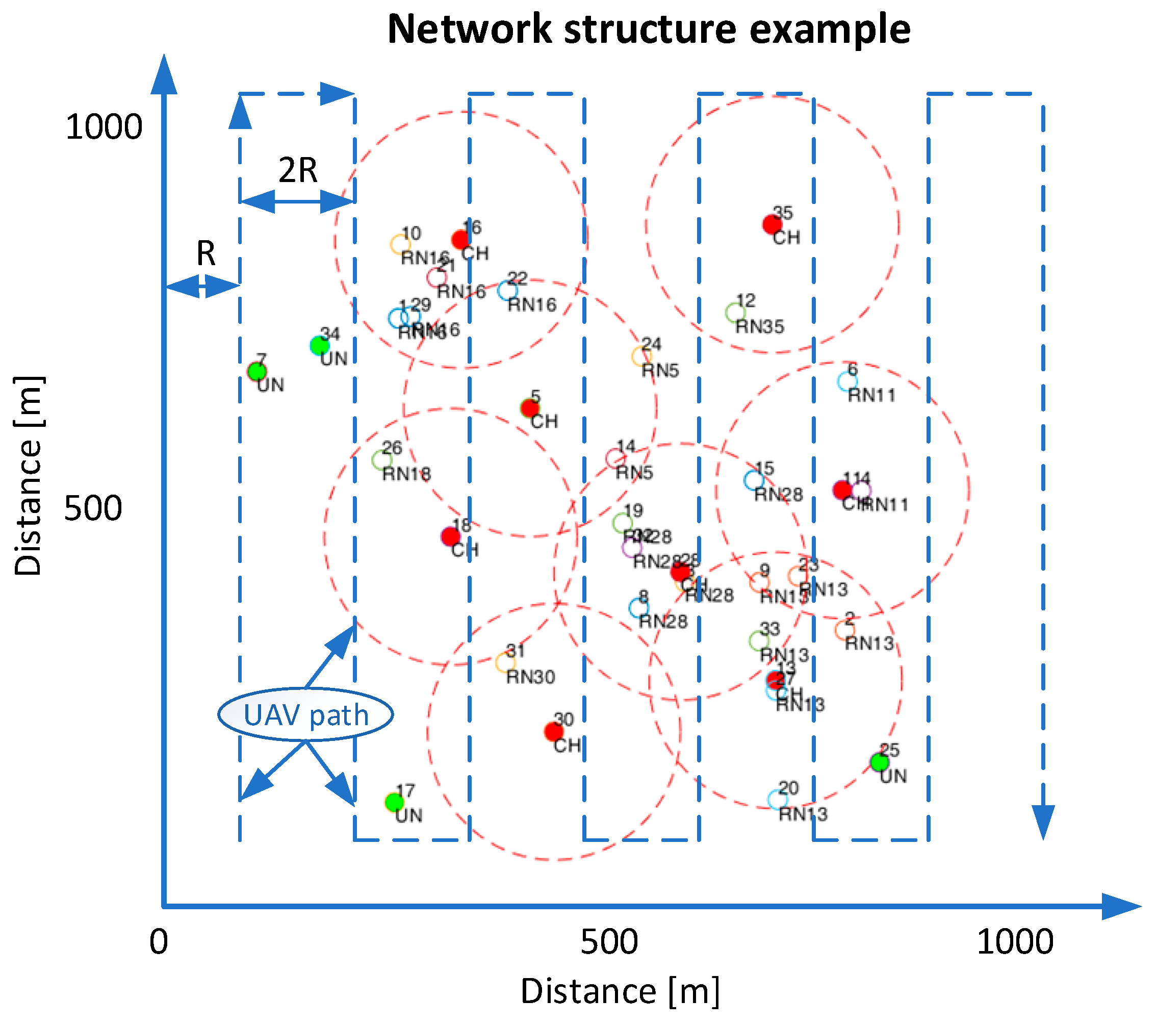 Preprints 167299 g001