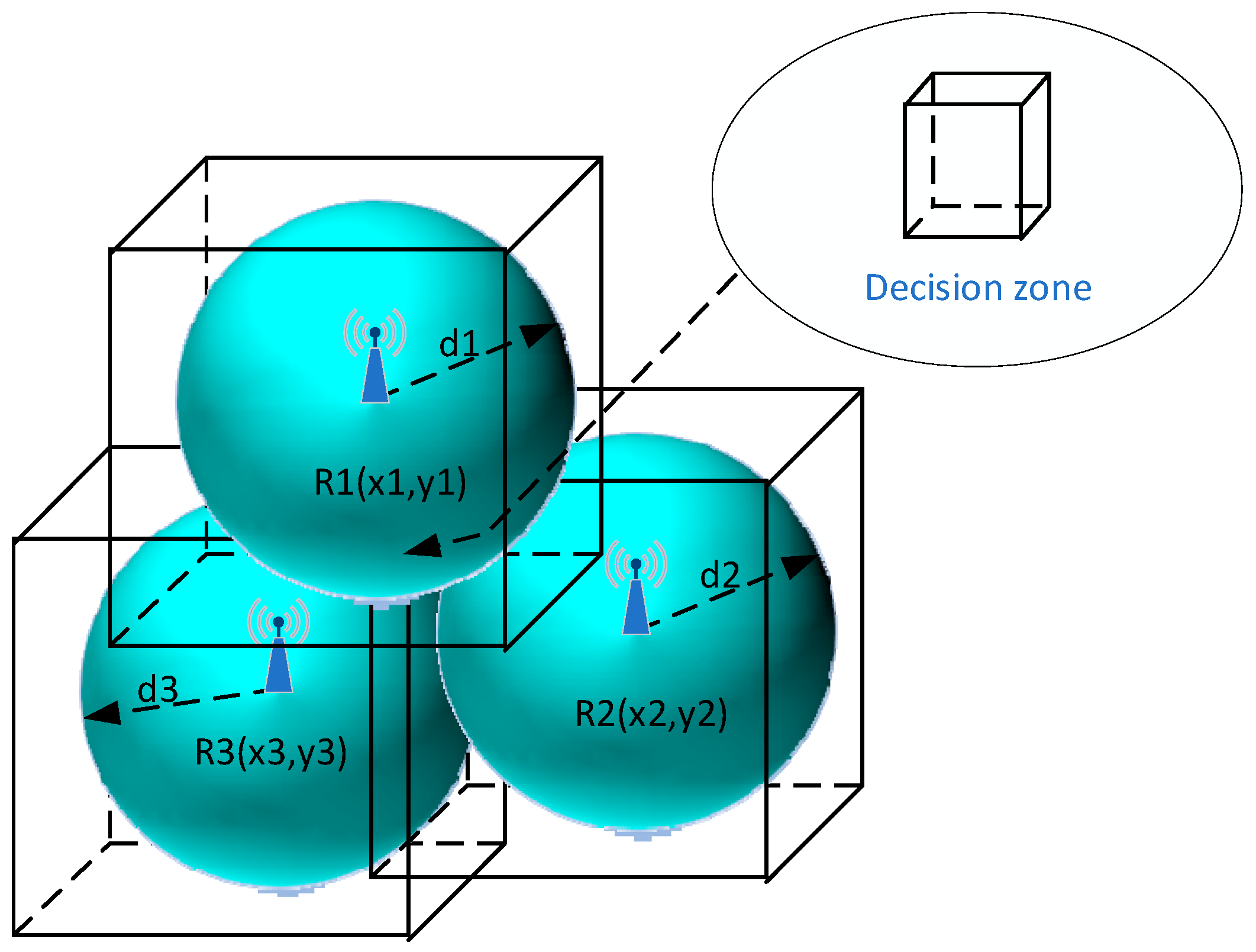 Preprints 167299 g002