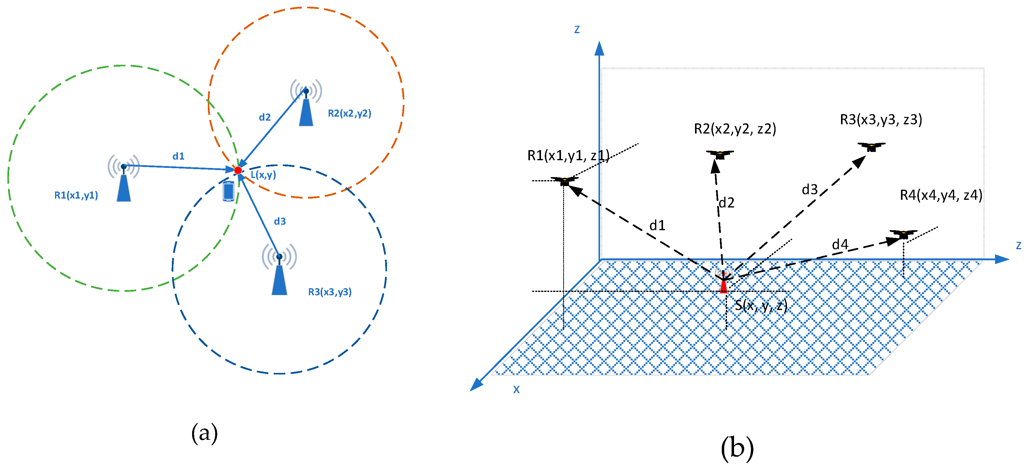 Preprints 167299 g003