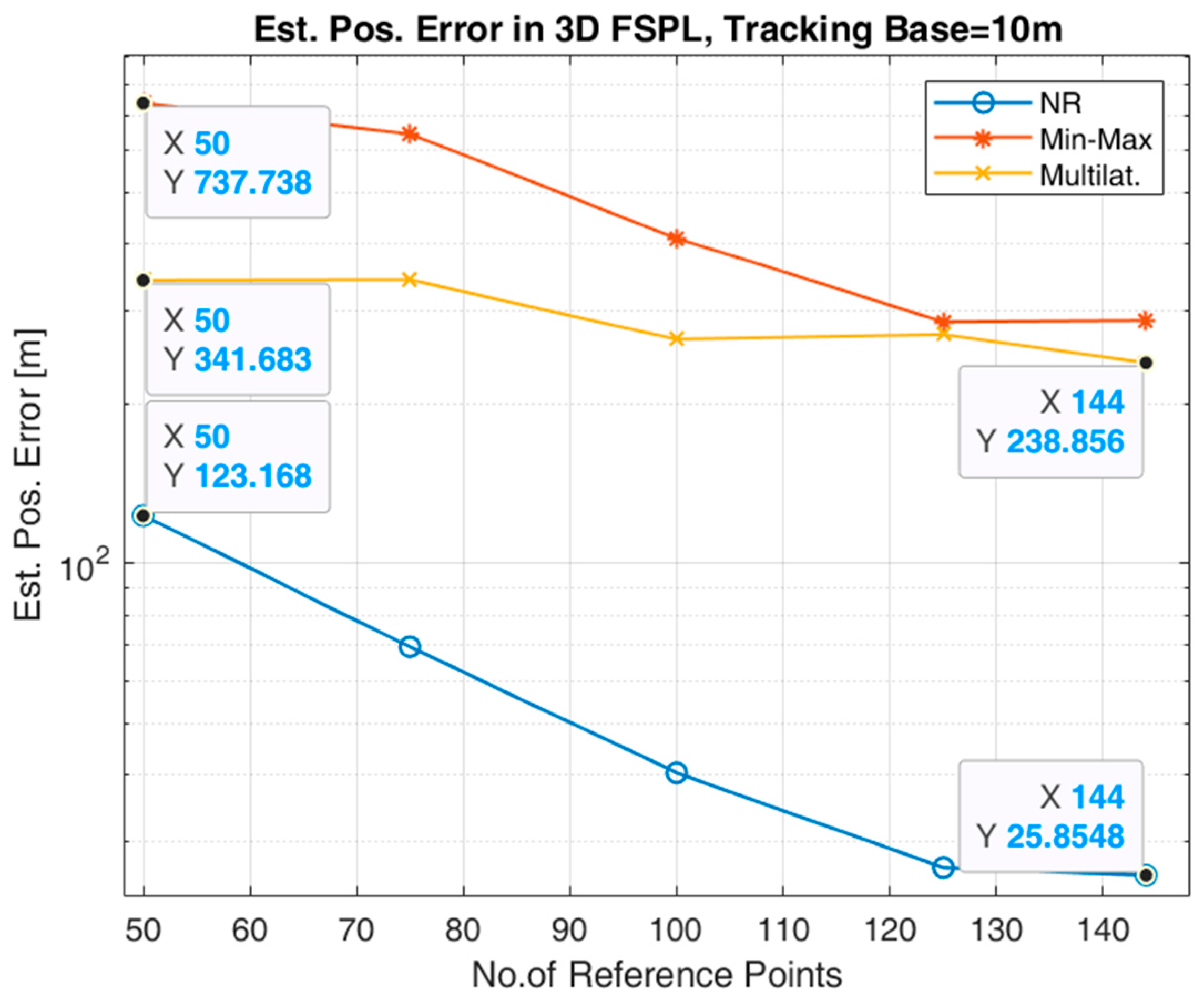 Preprints 167299 g005