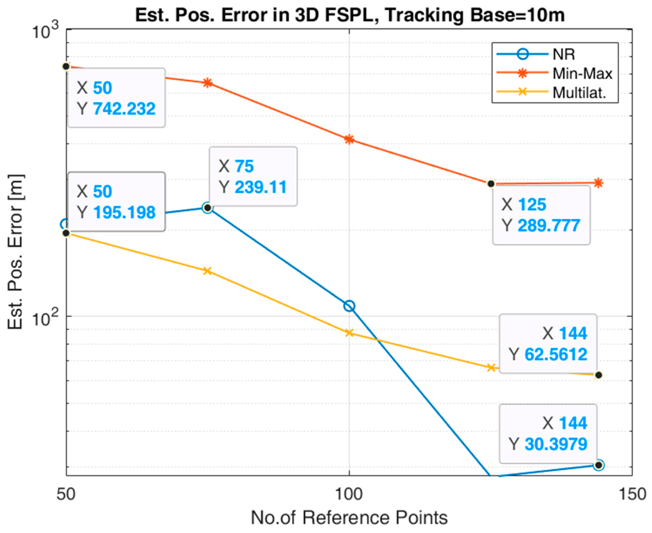 Preprints 167299 g006