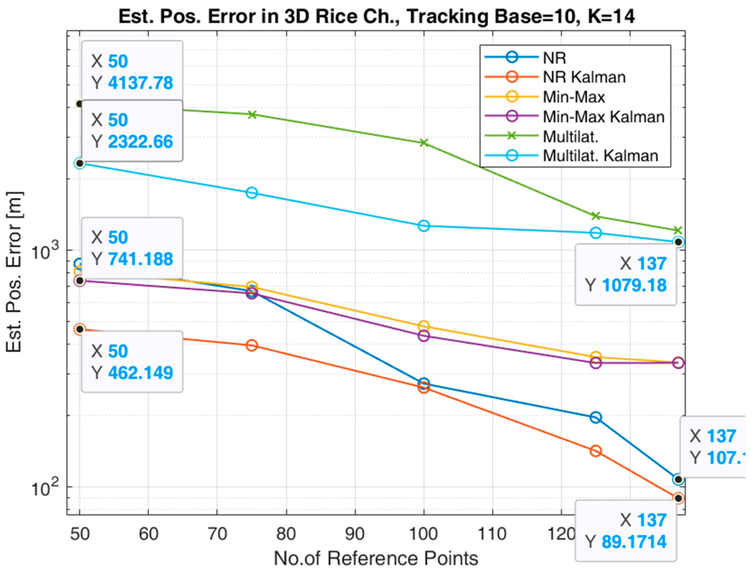 Preprints 167299 g007