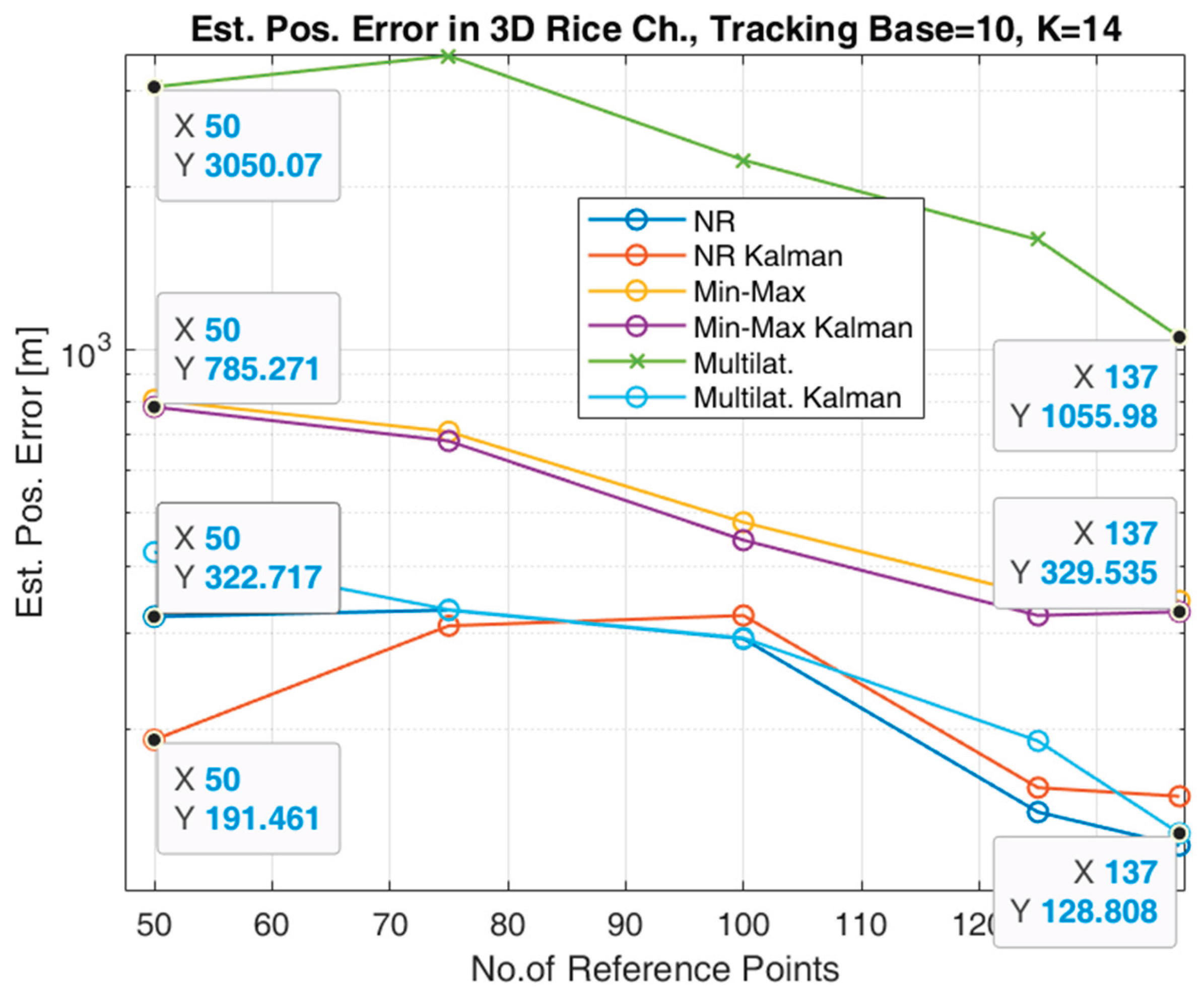 Preprints 167299 g008