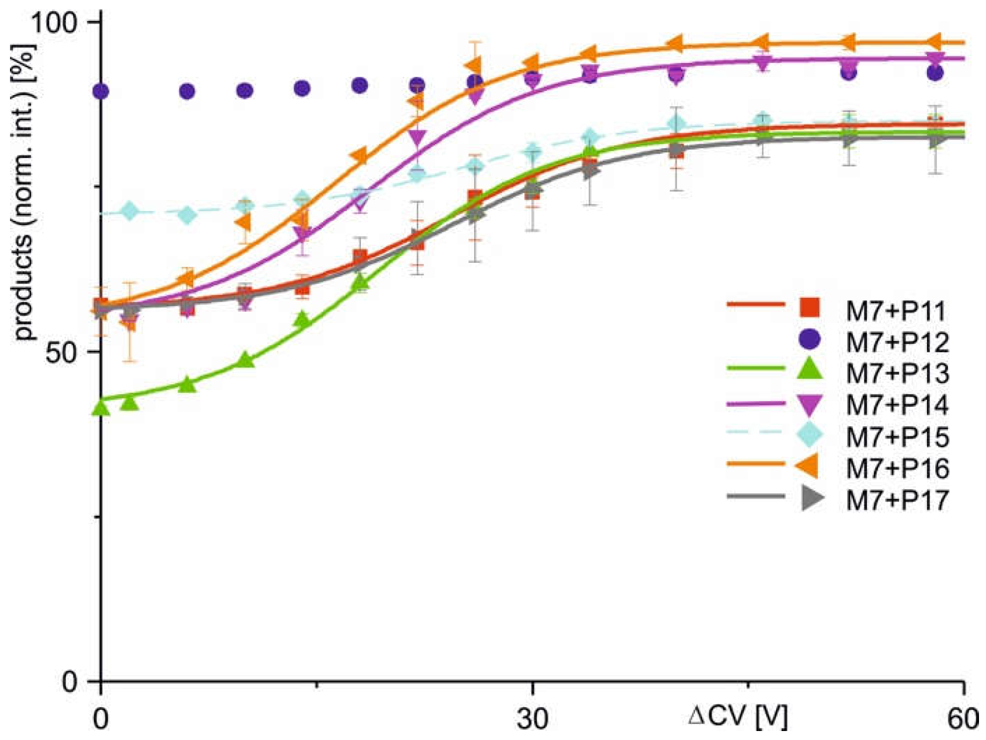 Preprints 155577 g003