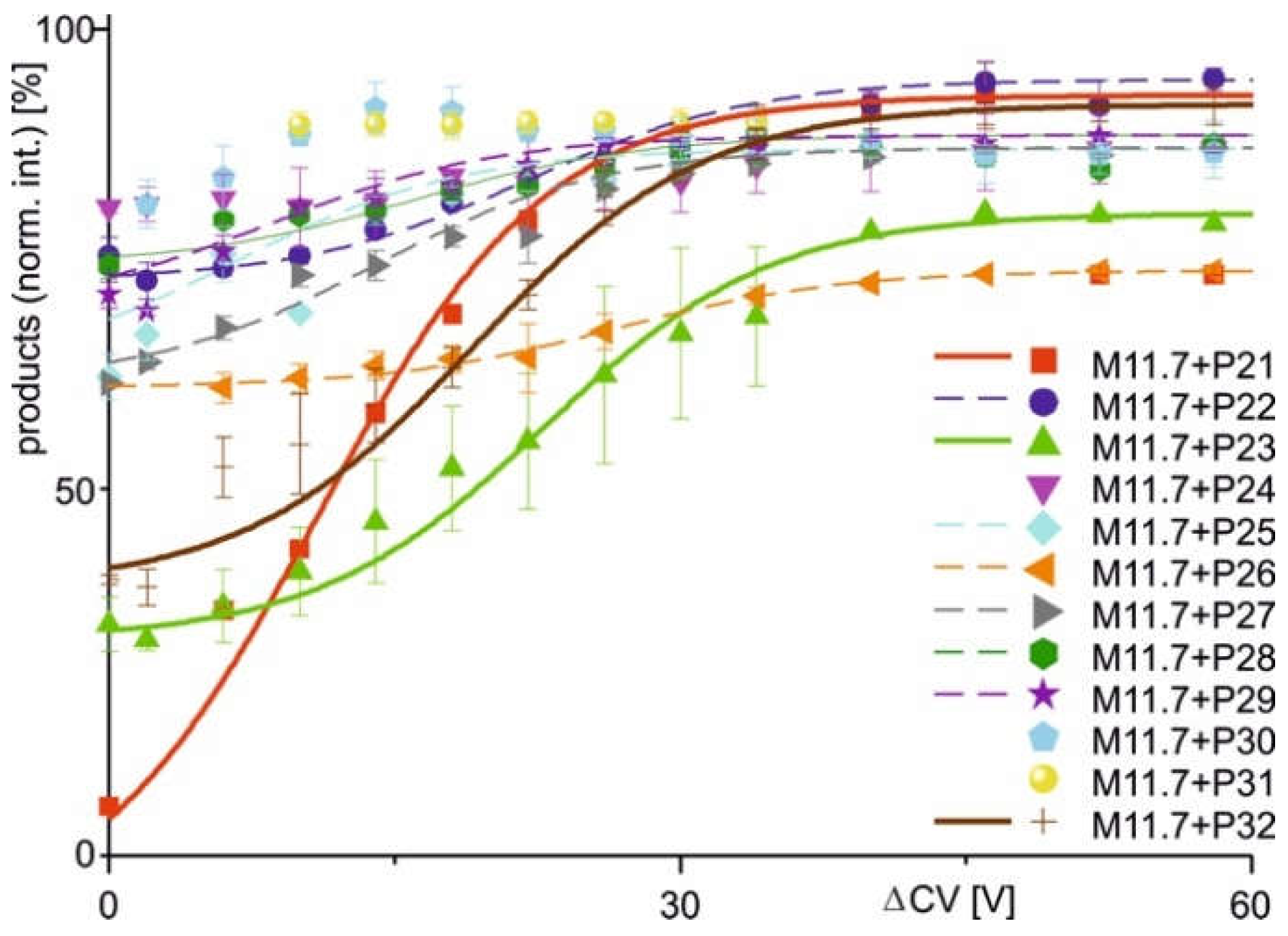 Preprints 155577 g004