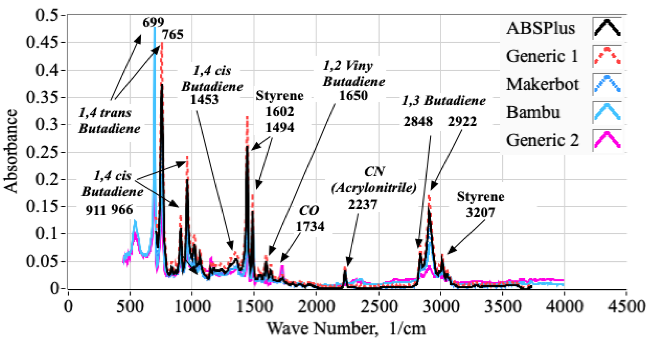 Preprints 202290 g008