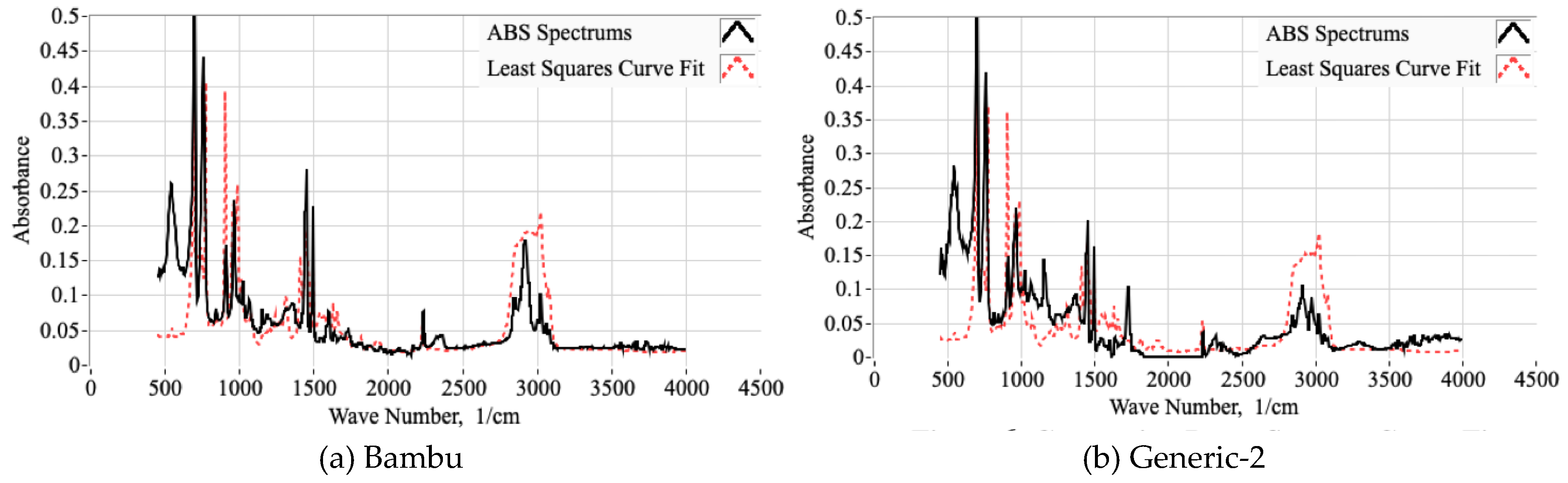 Preprints 202290 g009