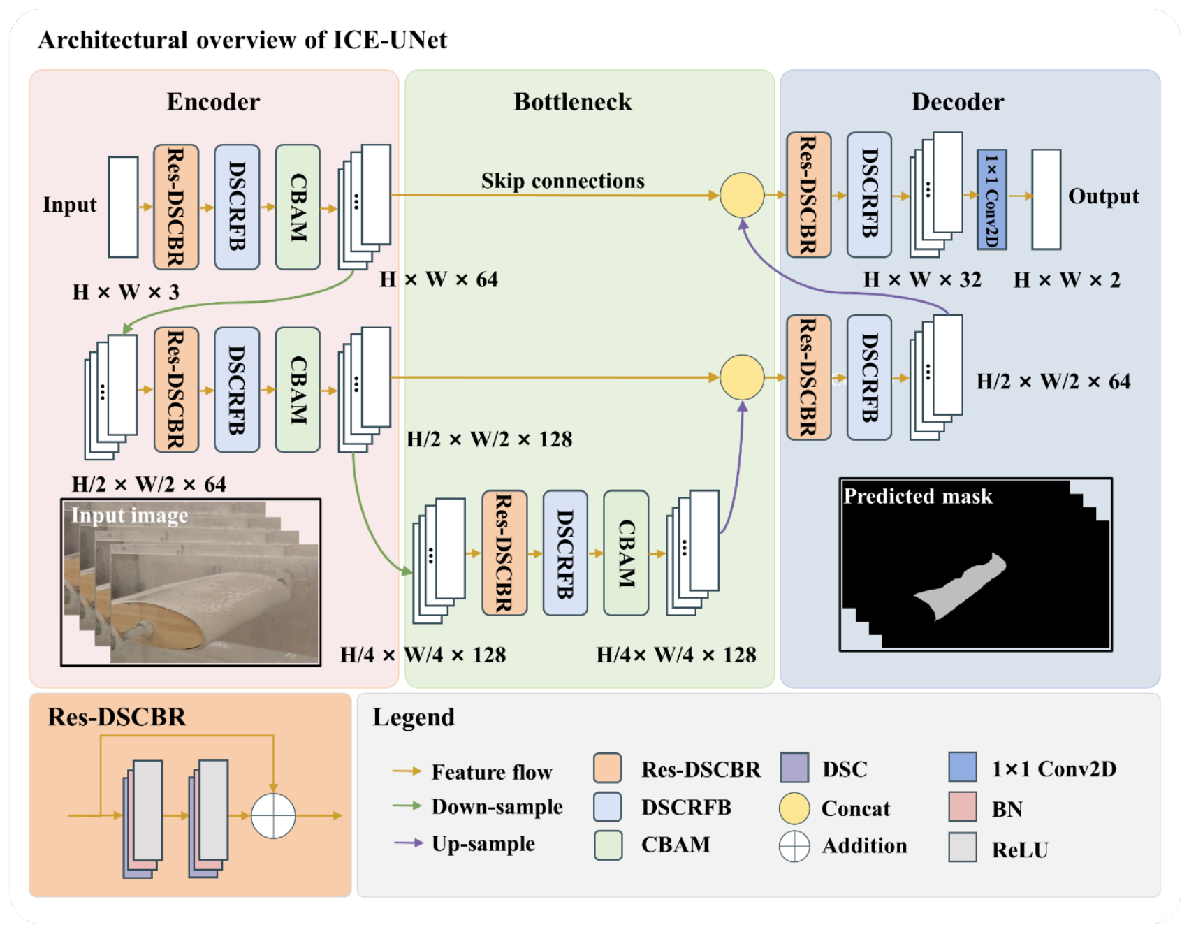 Preprints 235686 g005